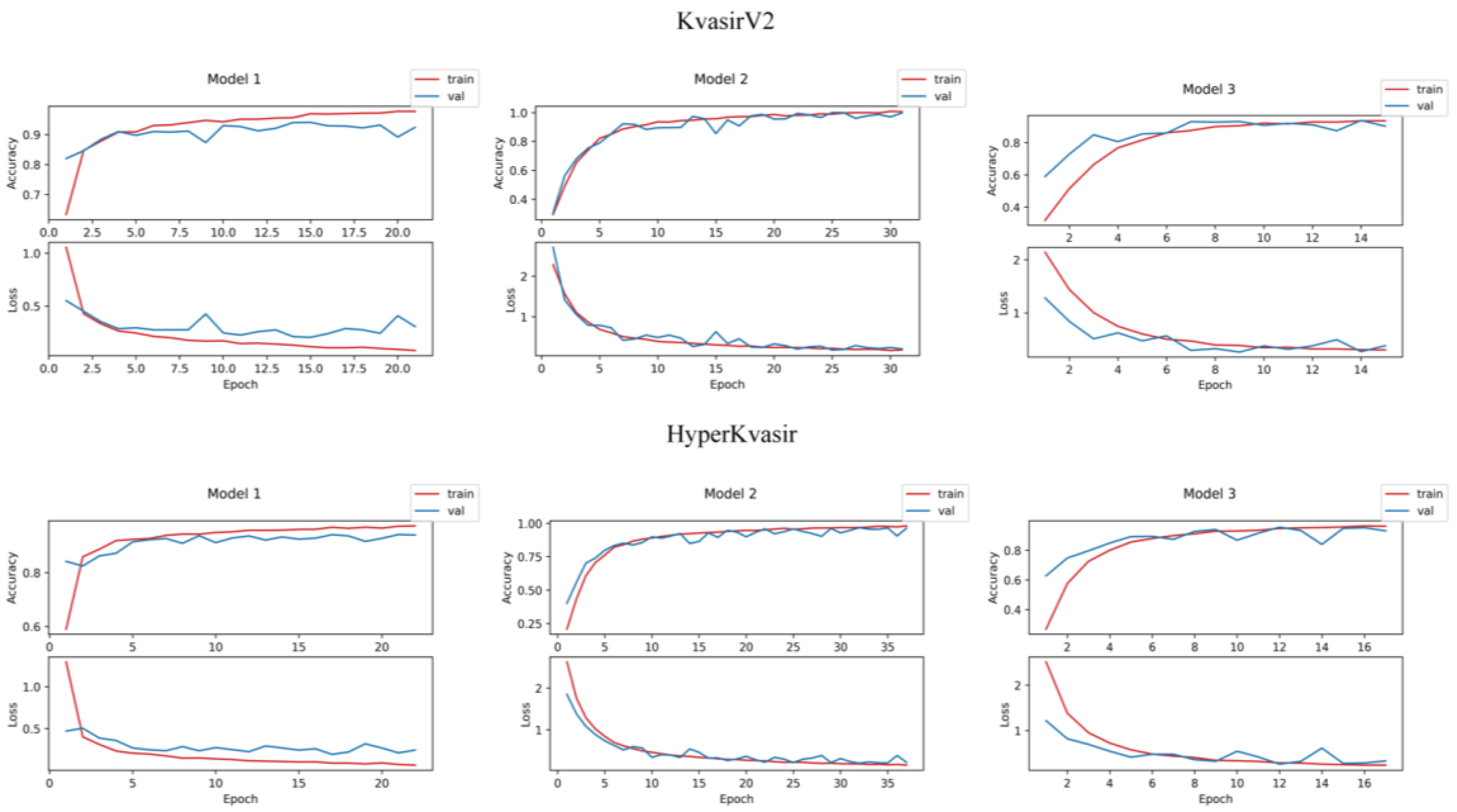 Diagnostics 13 00720 g004