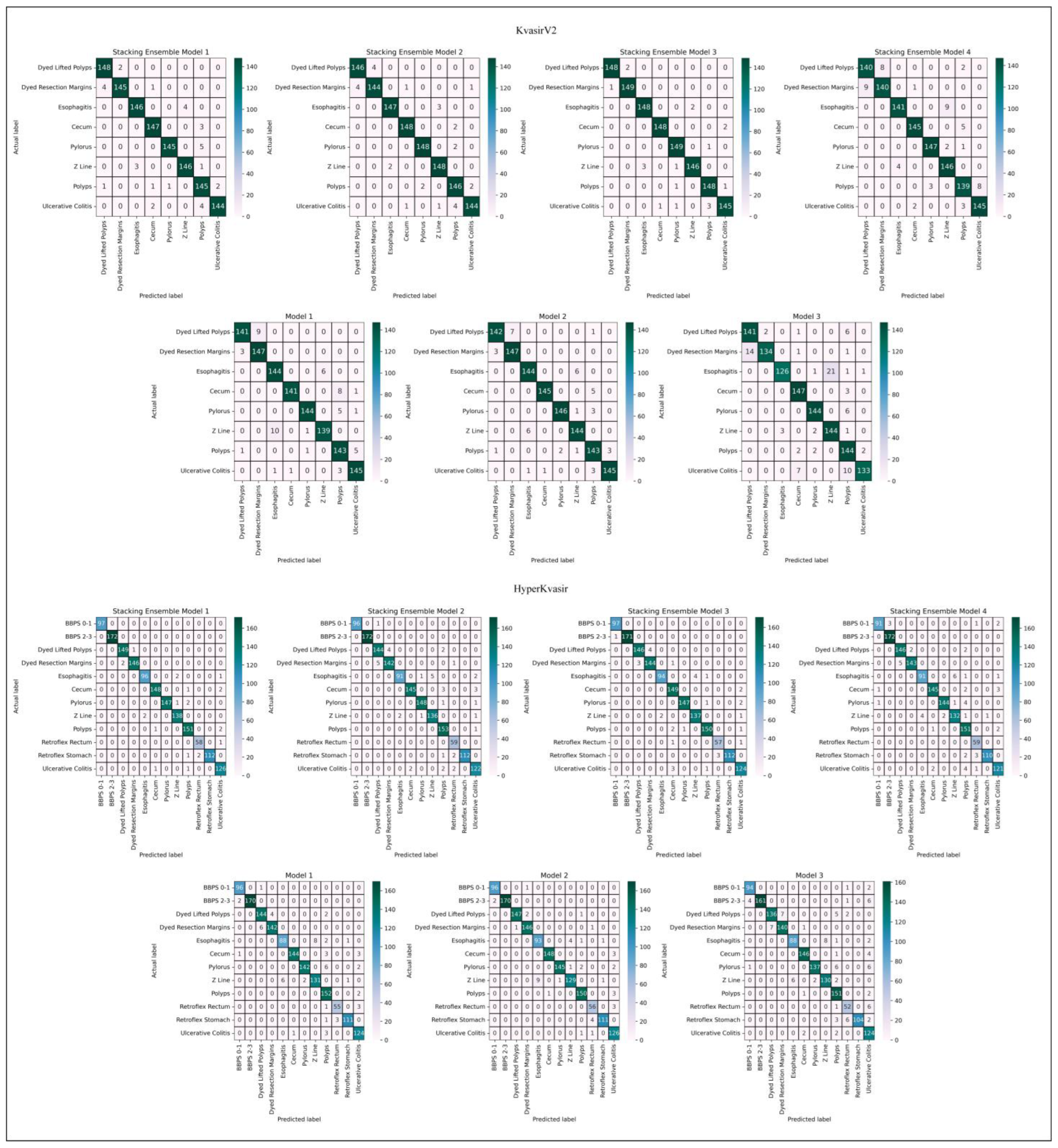 Diagnostics 13 00720 g005