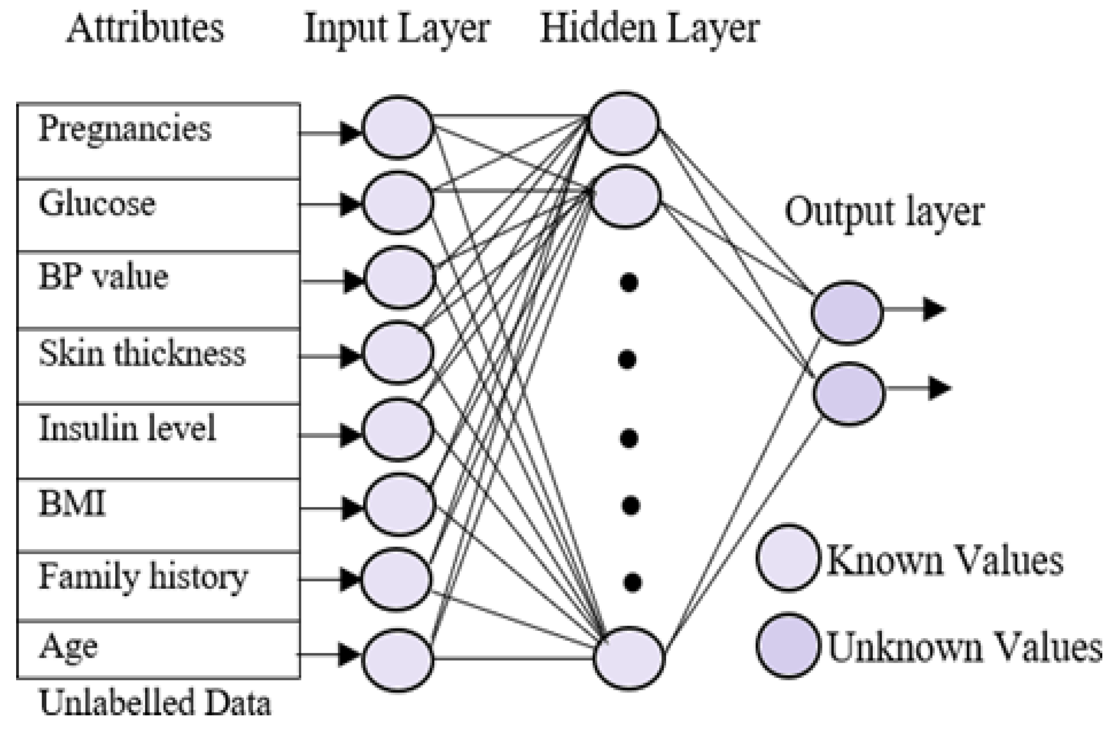Diagnostics 13 00723 g003