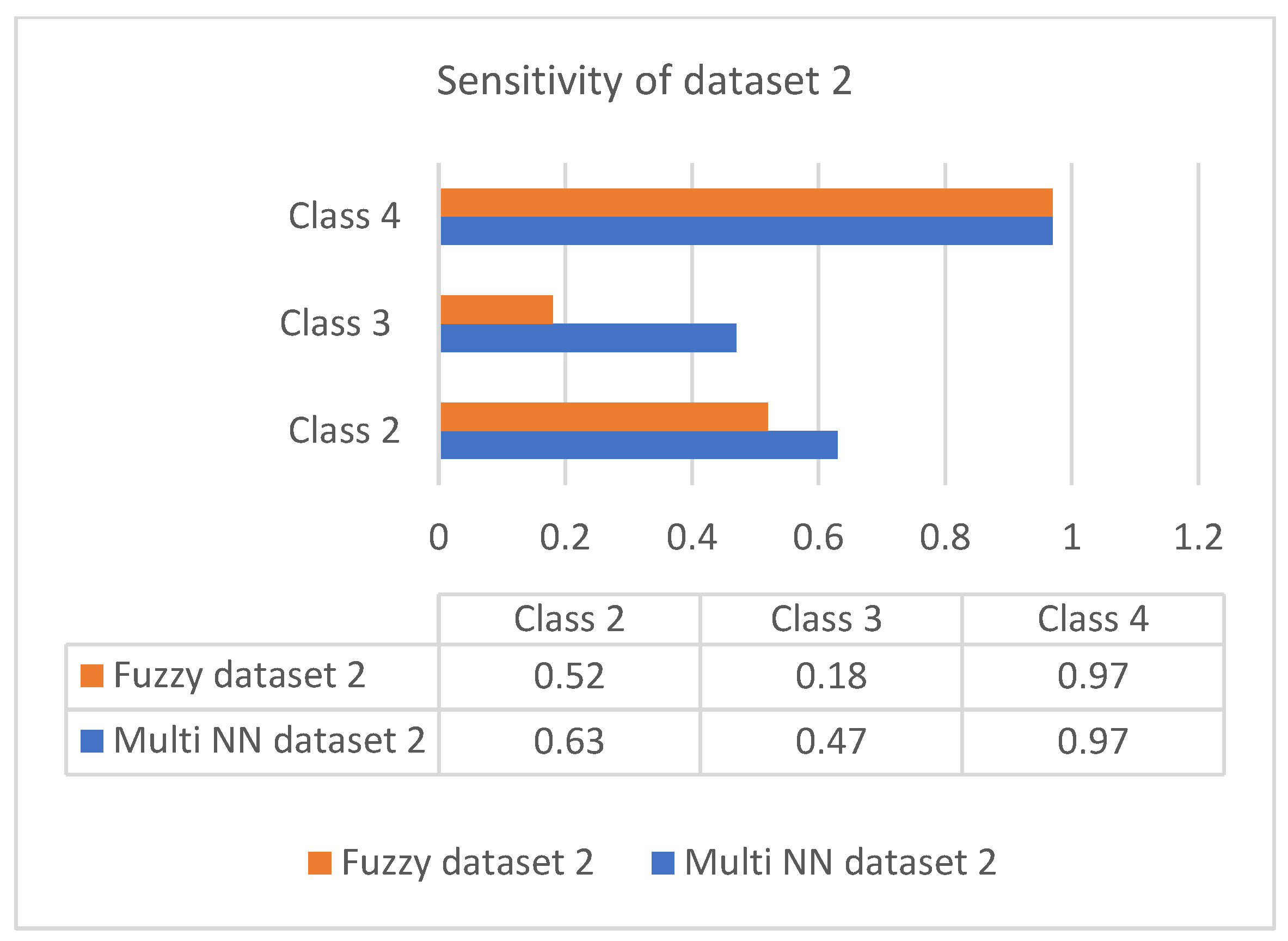 Diagnostics 13 00723 g005