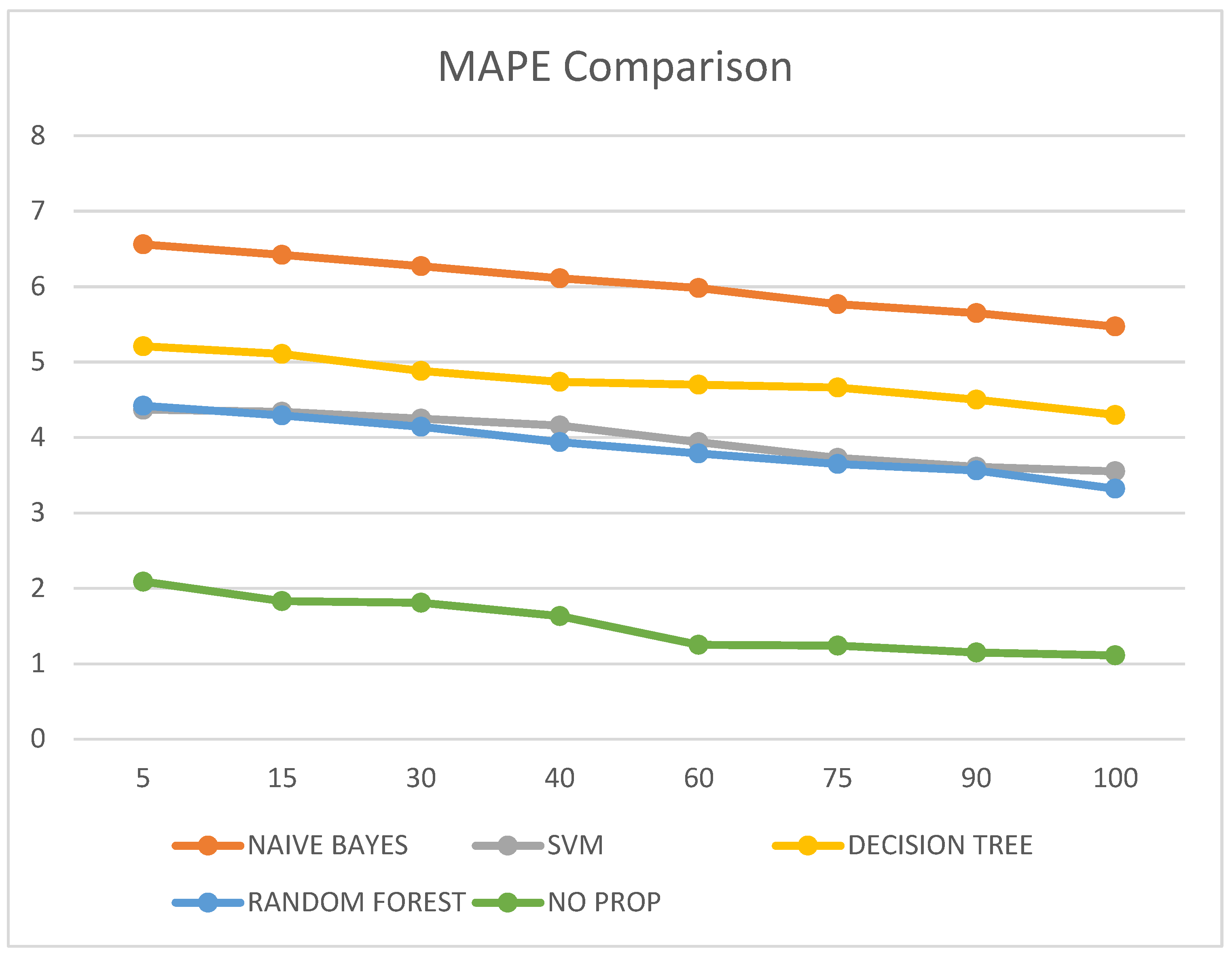Diagnostics 13 00723 g008