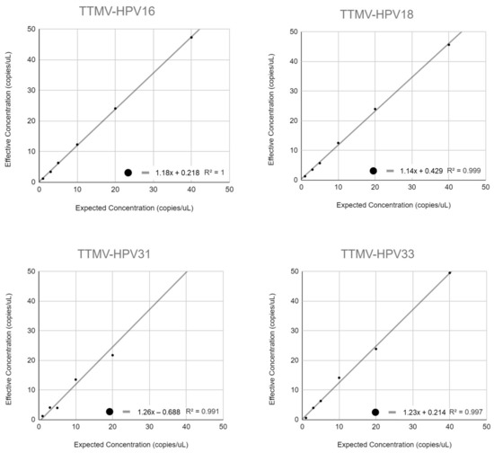Diagnostics 13 00725 g0a1a 550