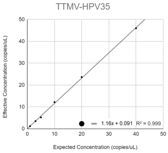 Diagnostics 13 00725 g0a1b 550