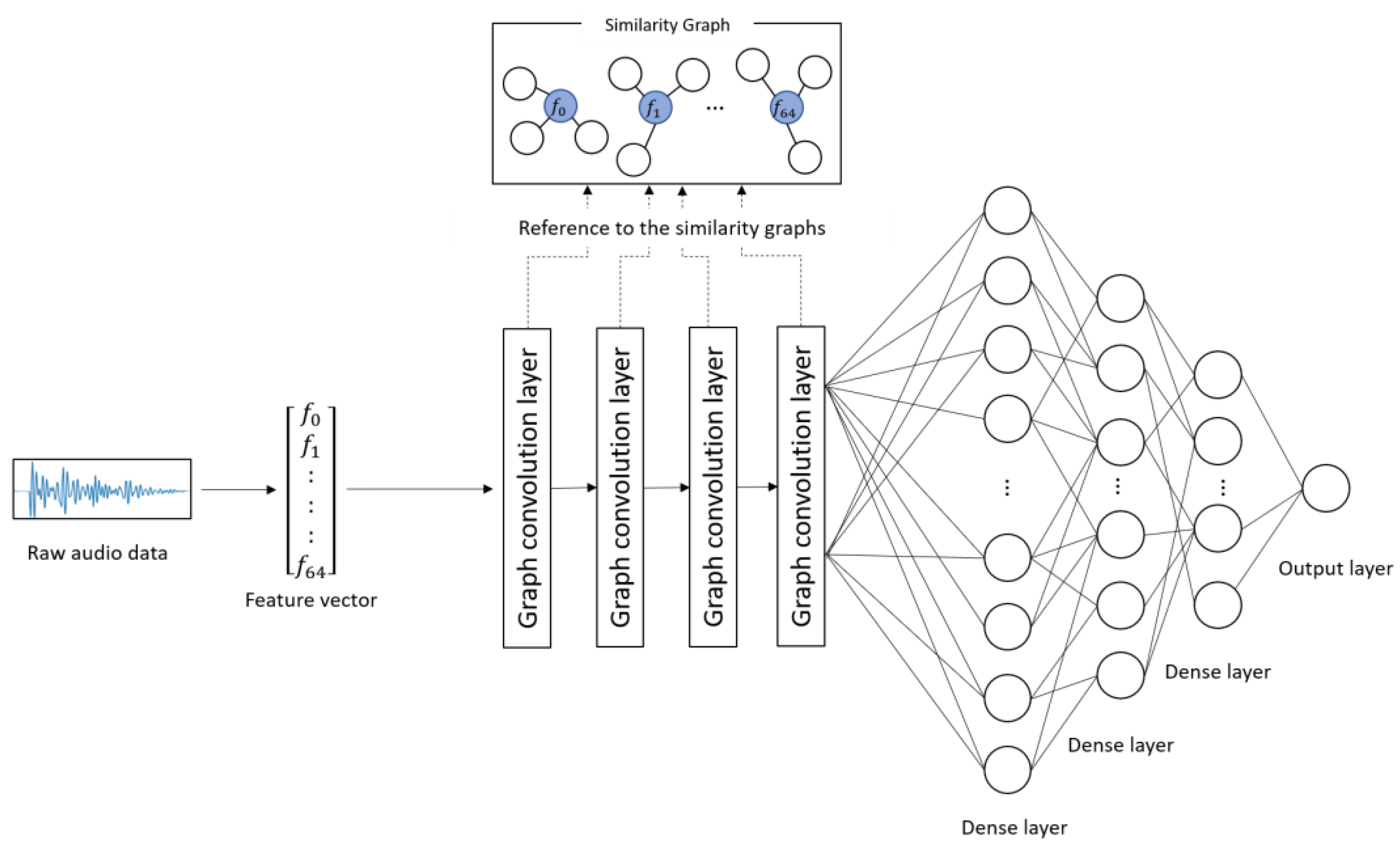 Diagnostics 13 00727 g001