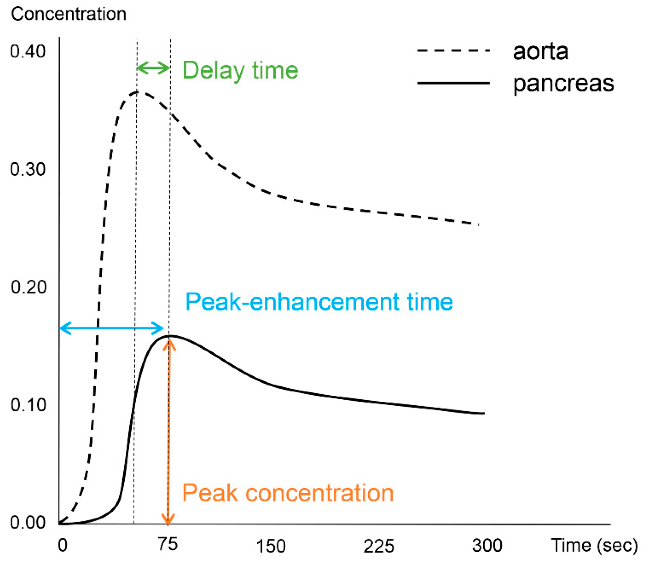 Diagnostics 13 00731 g001