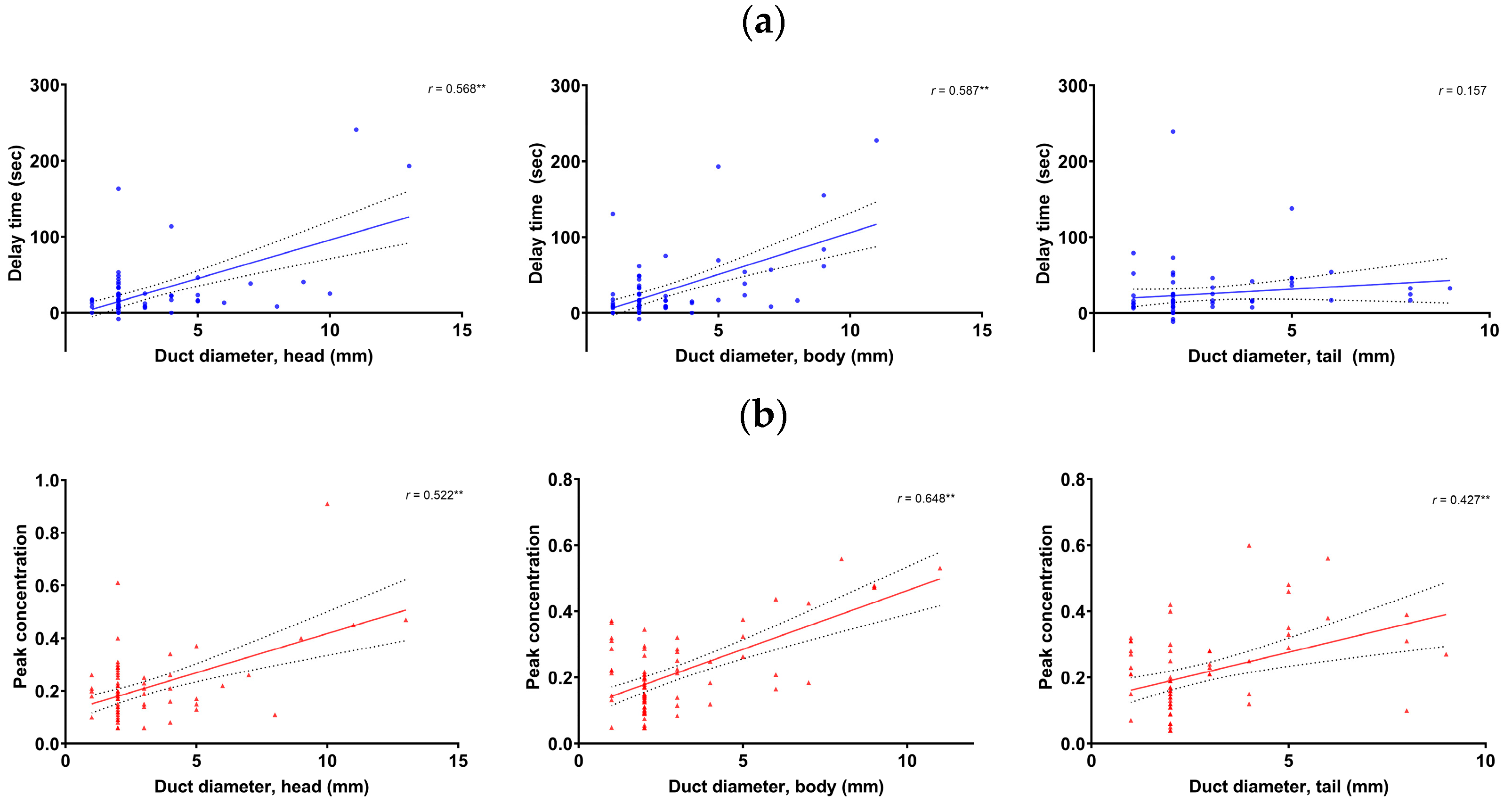 Diagnostics 13 00731 g004