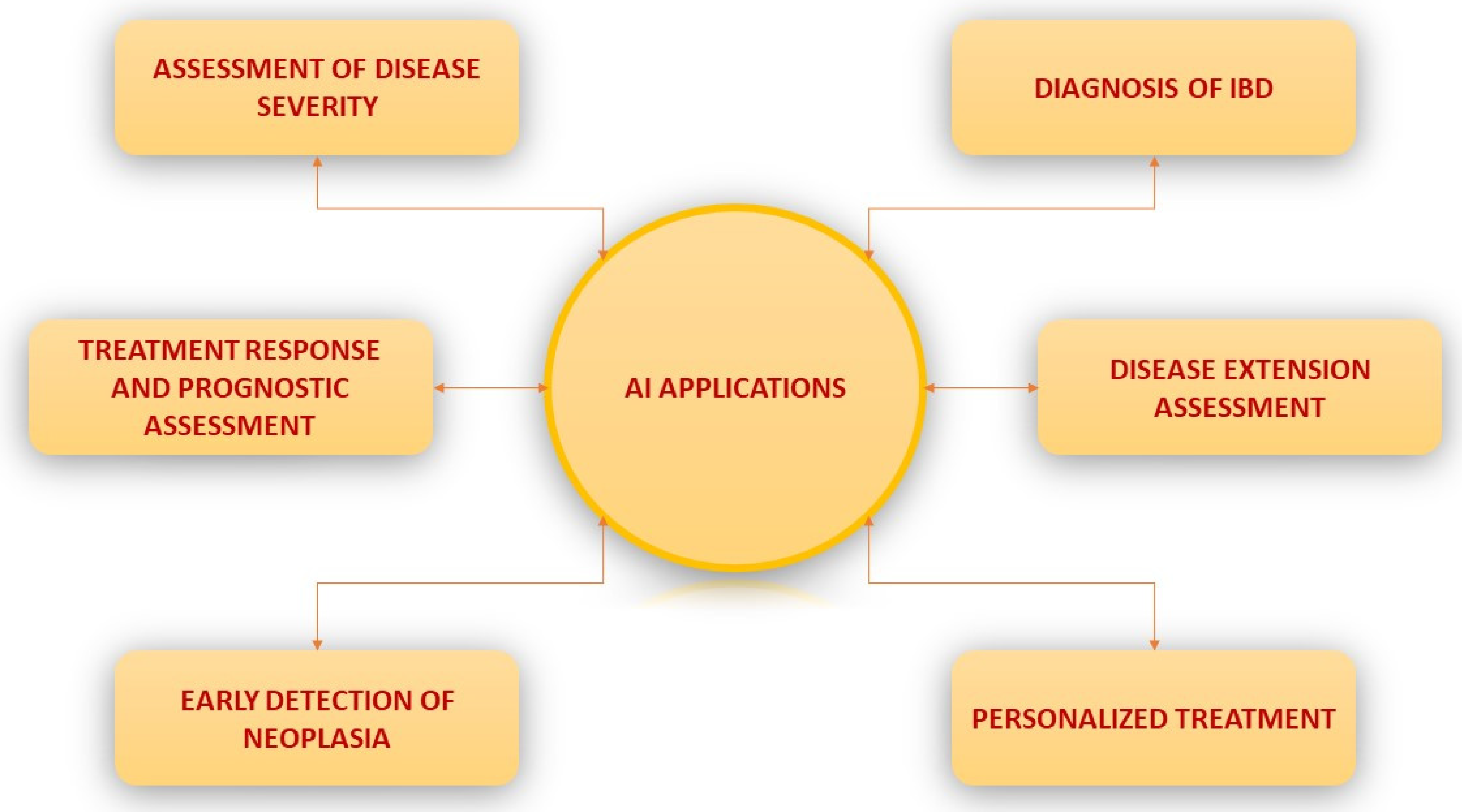 Diagnostics 13 00735 g003