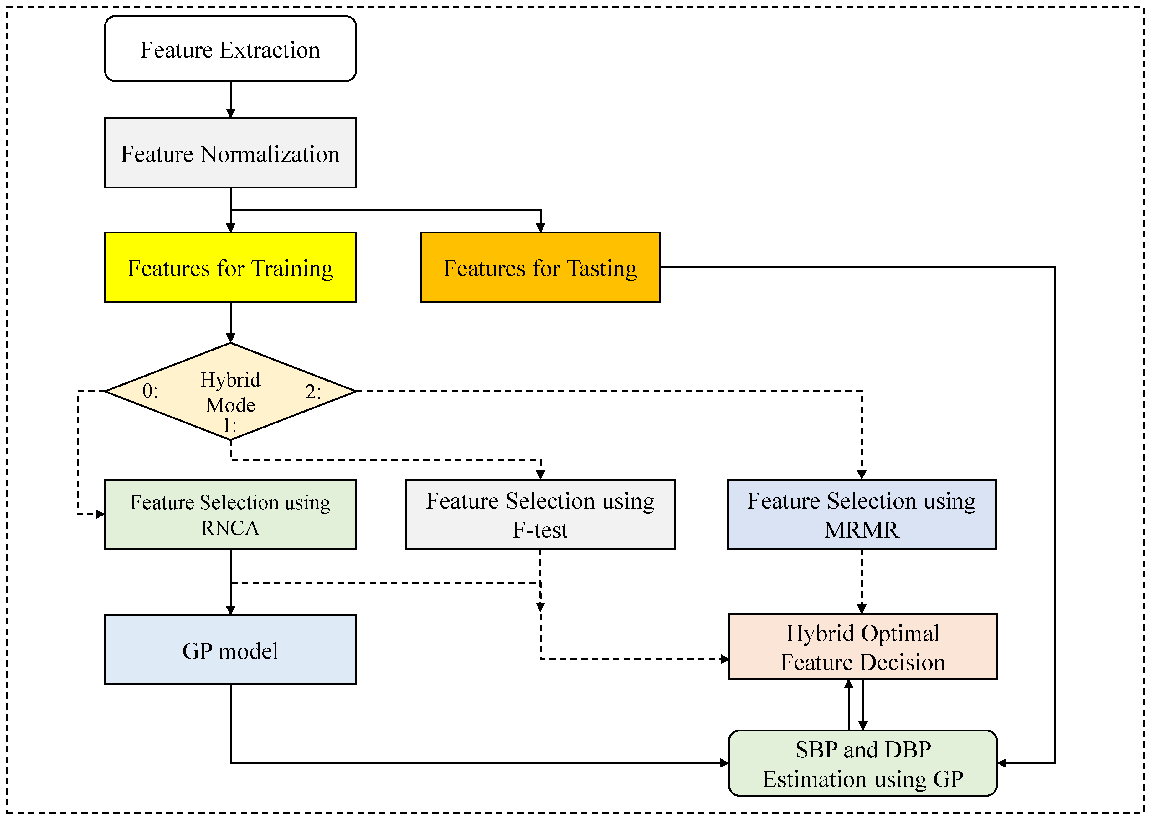 Diagnostics 13 00736 g004