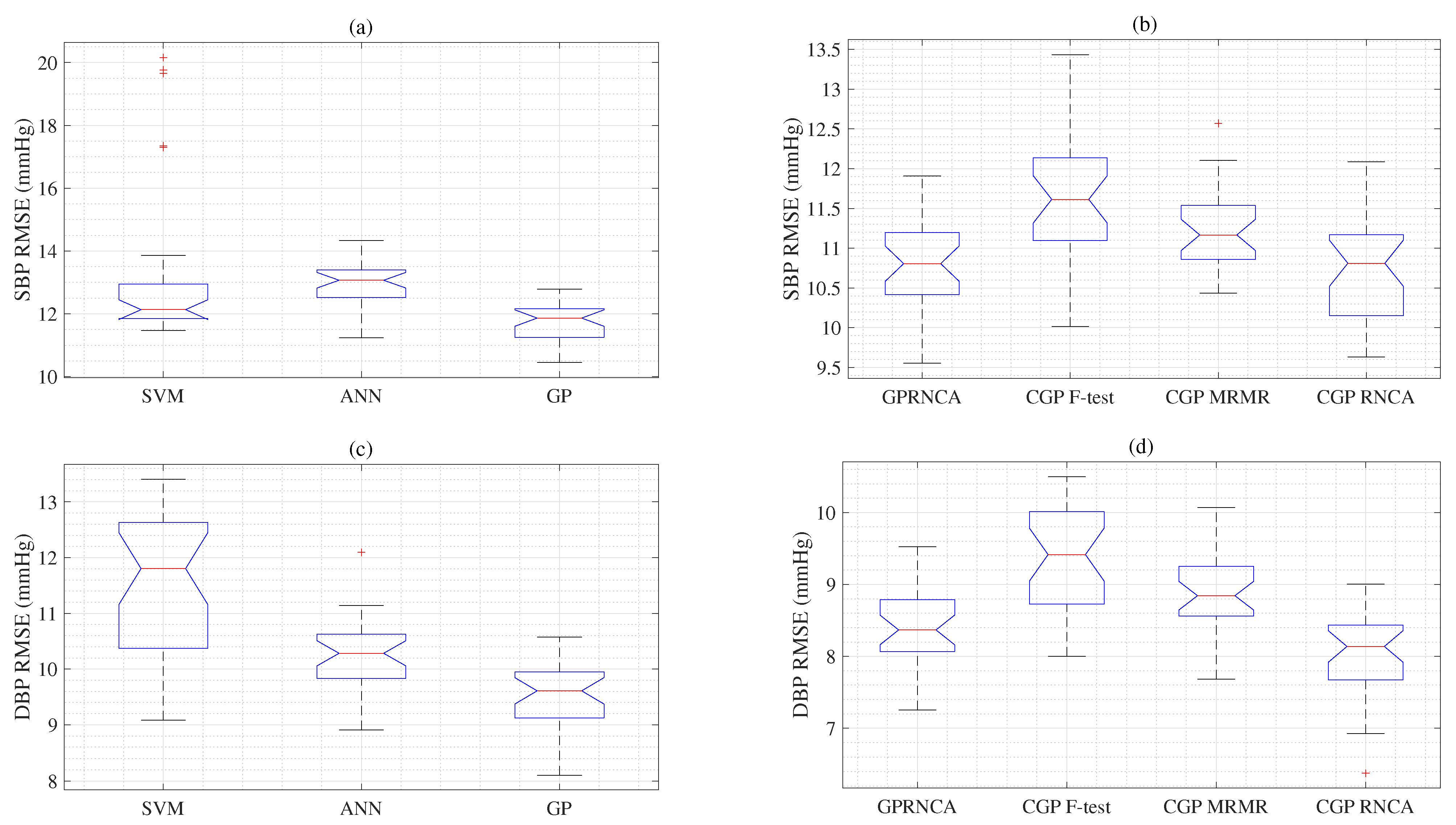 Diagnostics 13 00736 g006