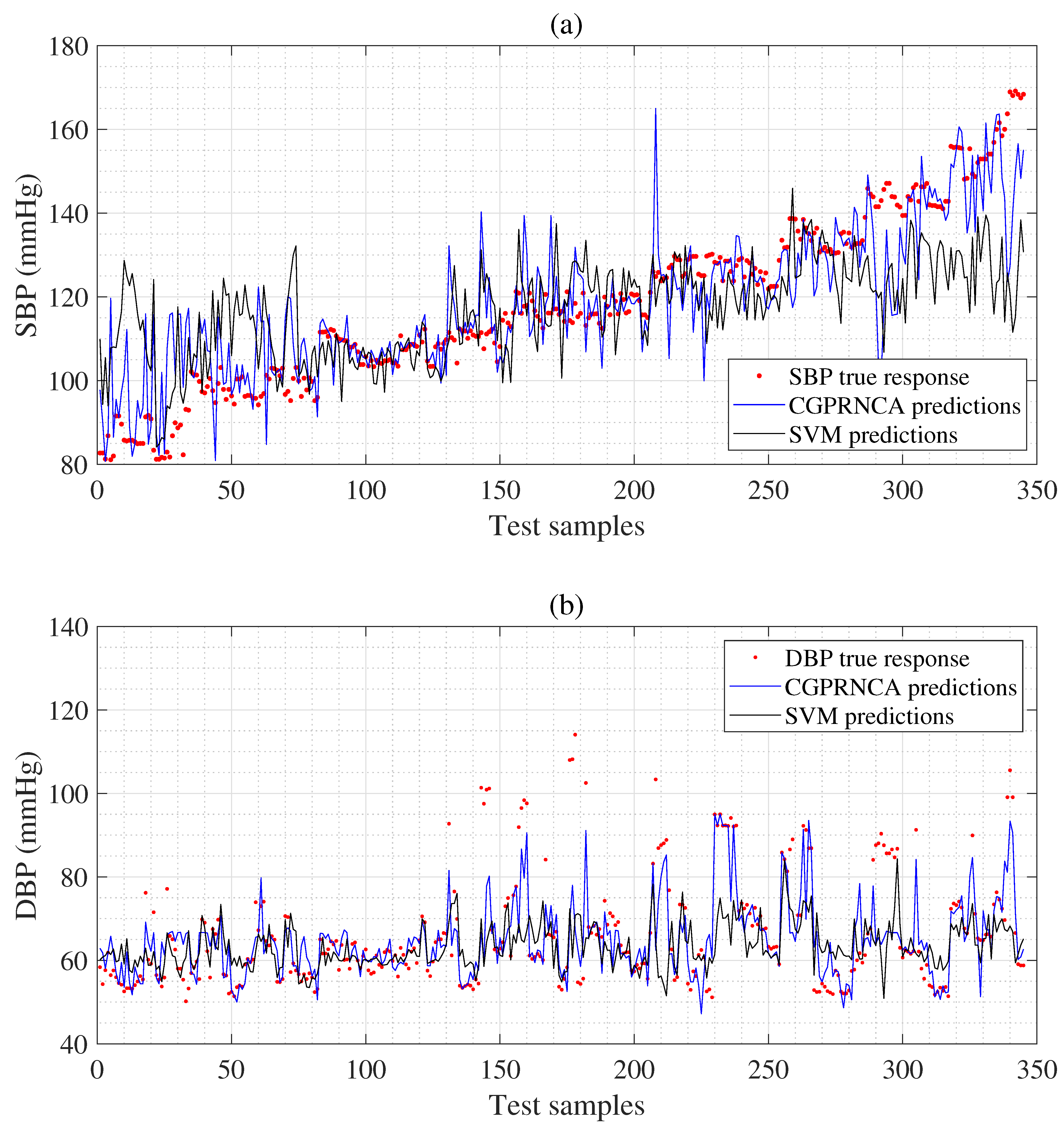 Diagnostics 13 00736 g008