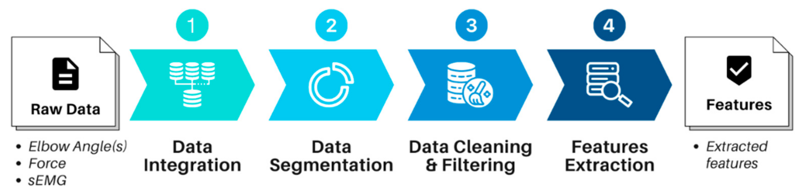Diagnostics 13 00739 g006