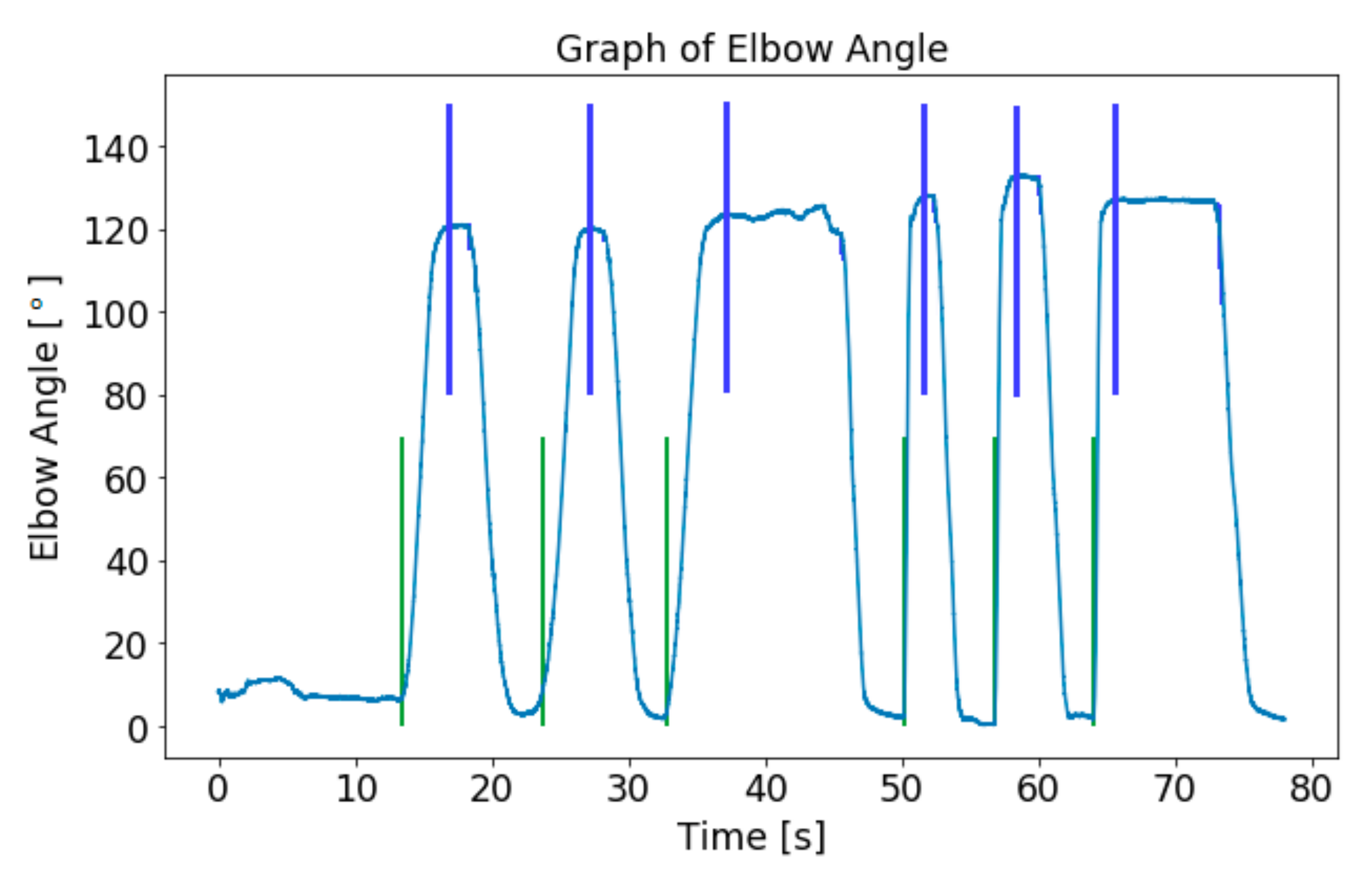 Diagnostics 13 00739 g007