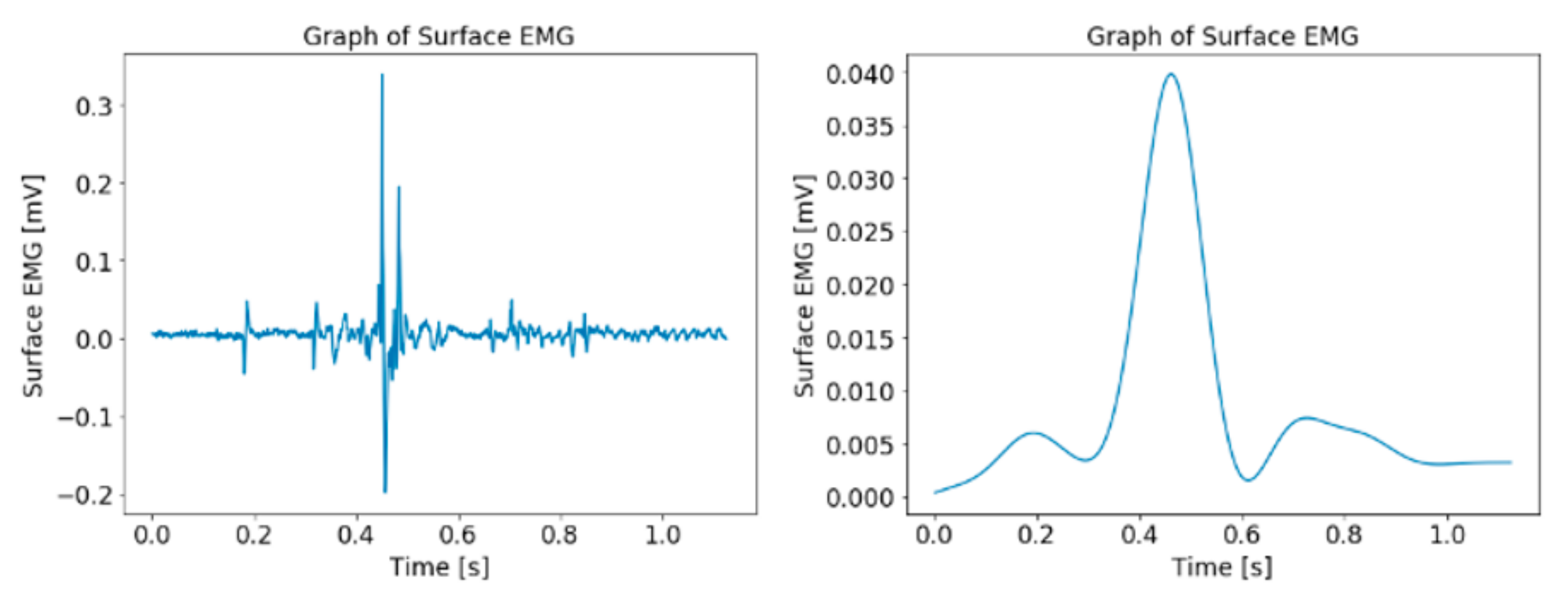 Diagnostics 13 00739 g009
