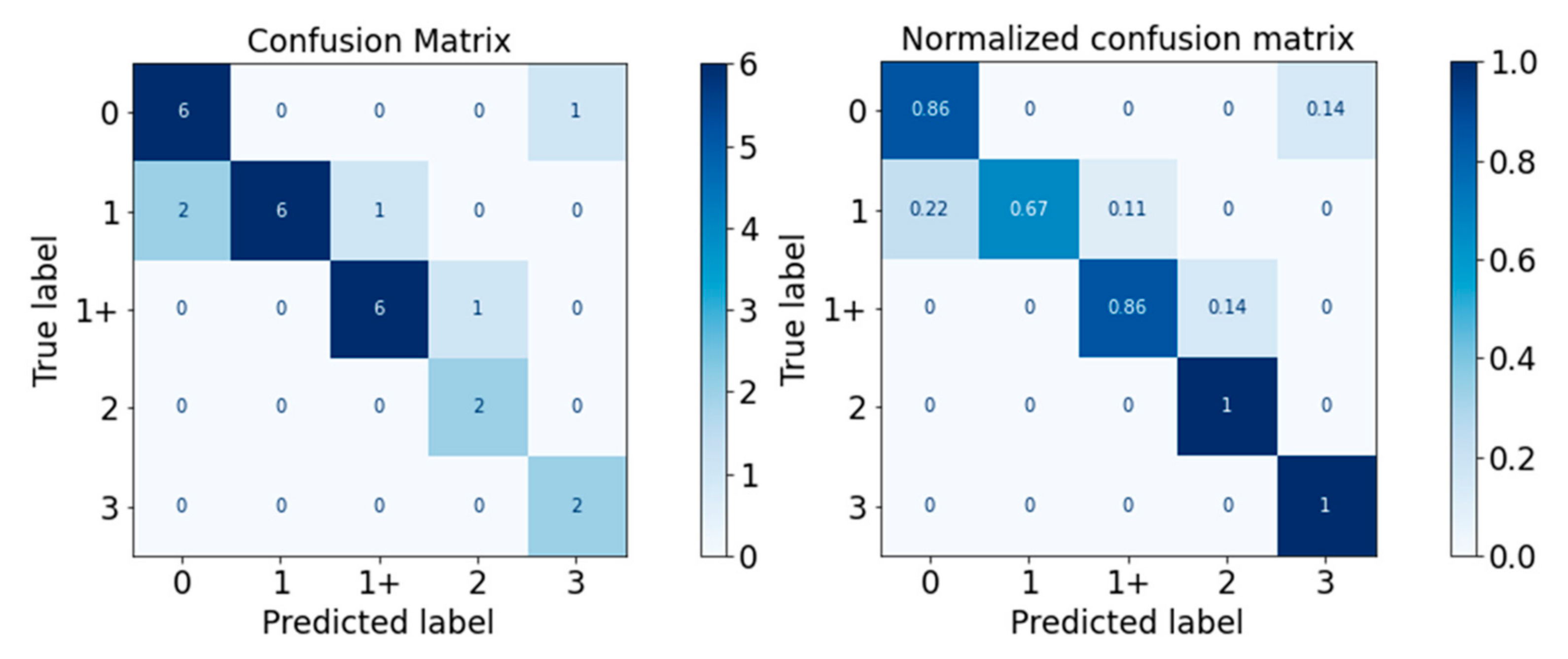 Diagnostics 13 00739 g012