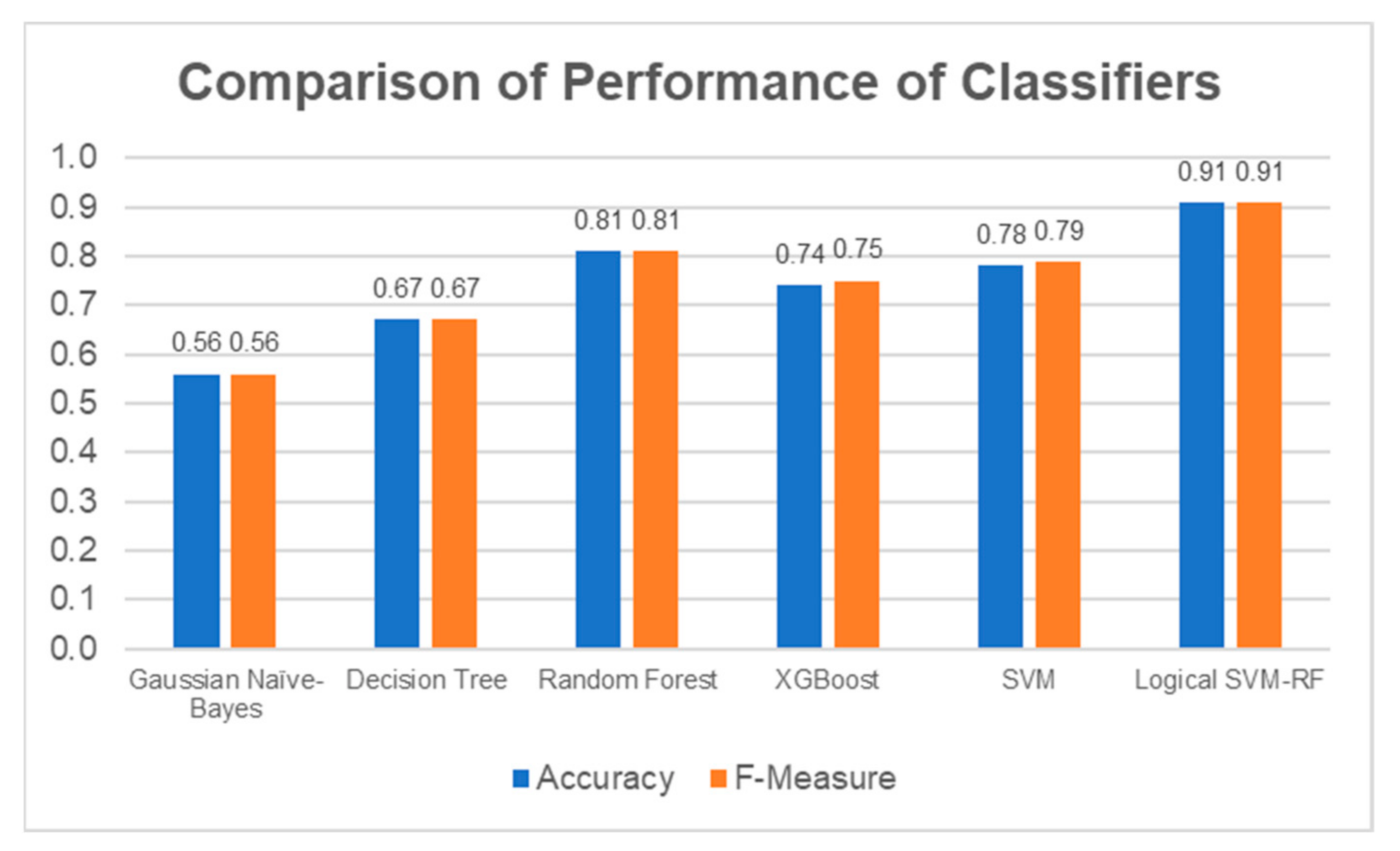 Diagnostics 13 00739 g015