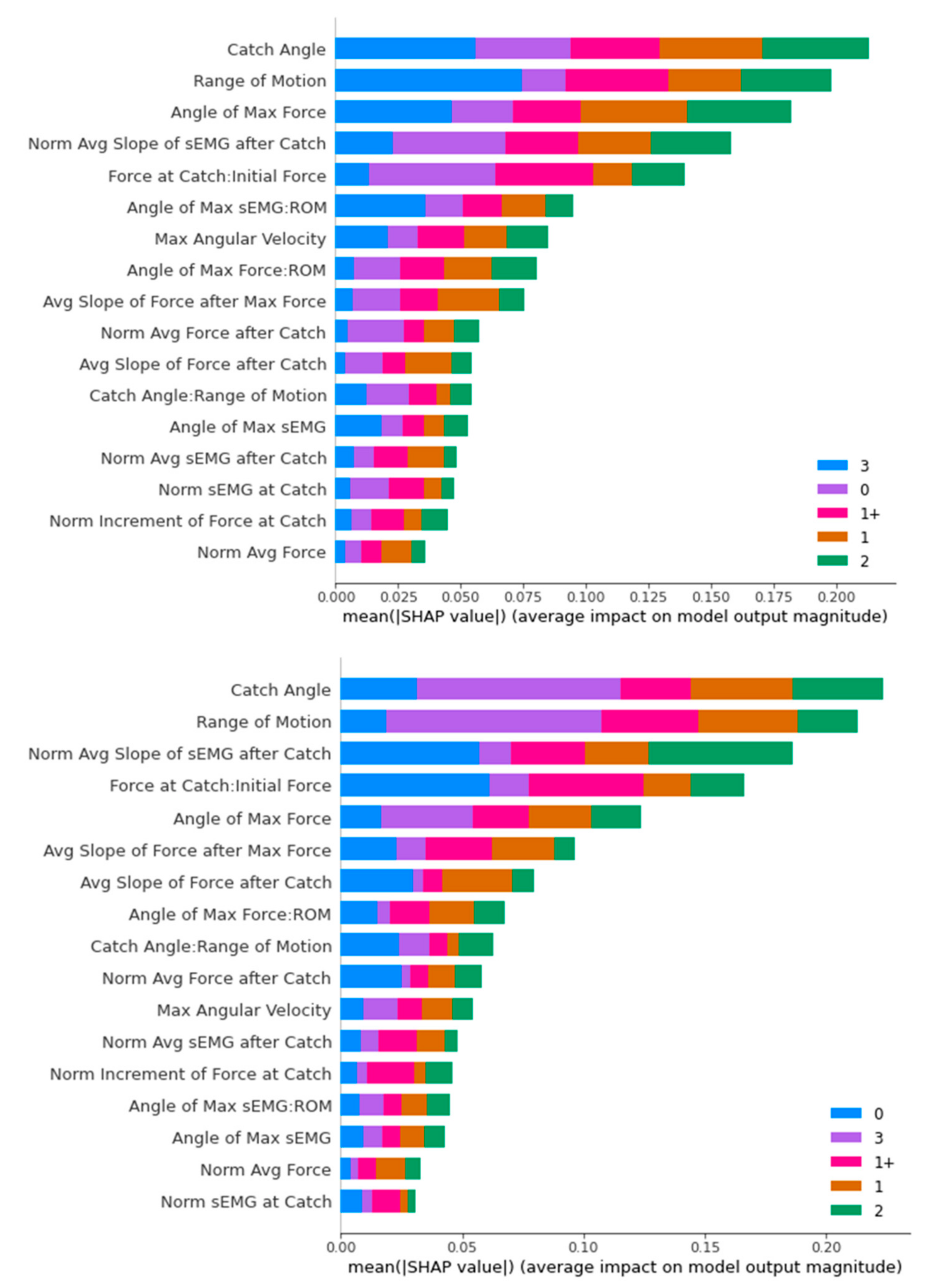 Diagnostics 13 00739 g017