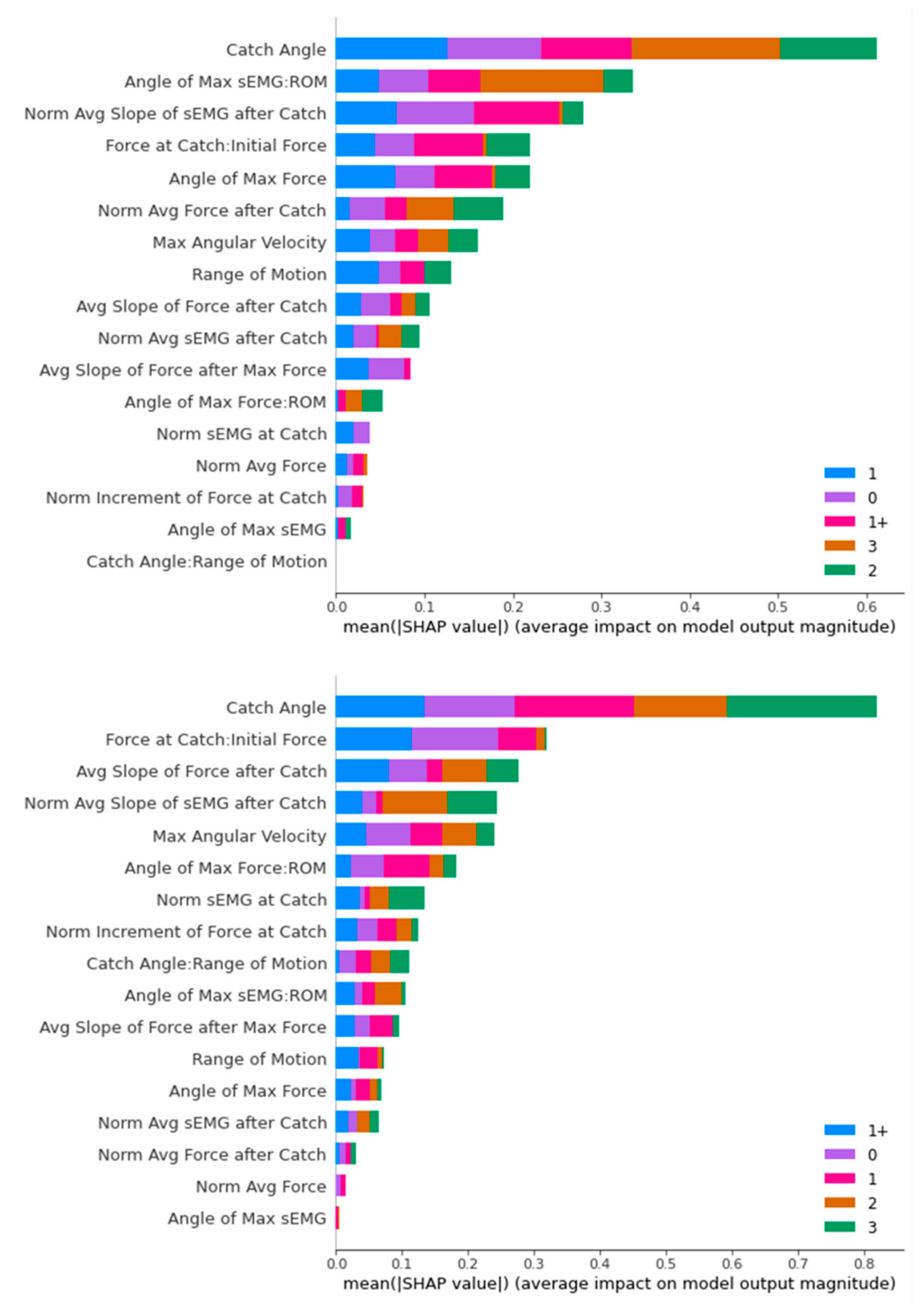Diagnostics 13 00739 g018
