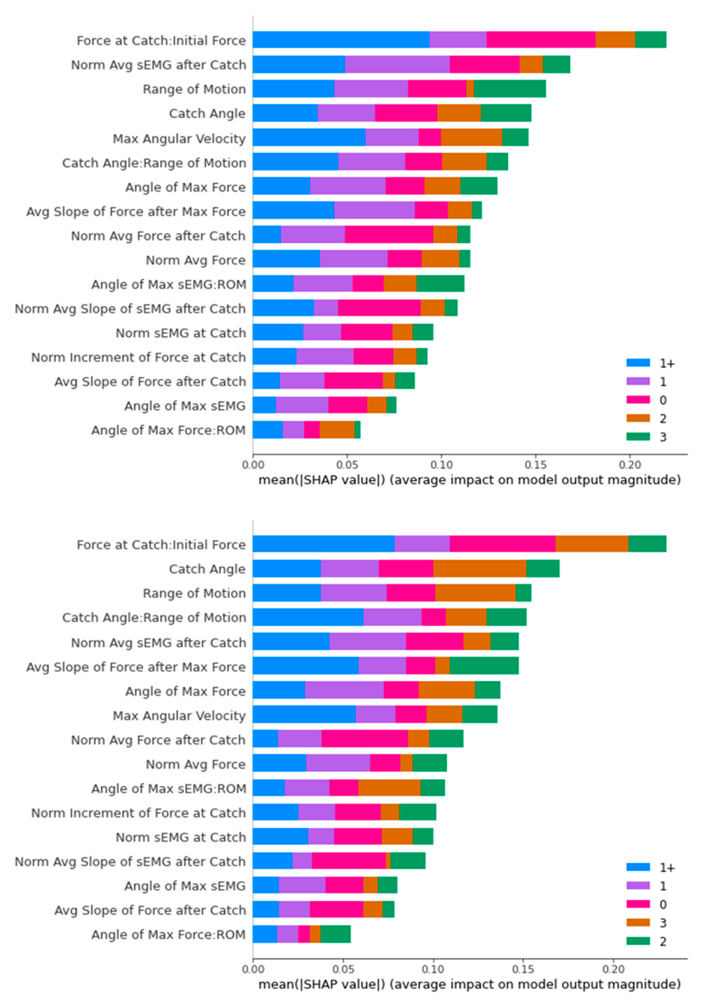Diagnostics 13 00739 g019