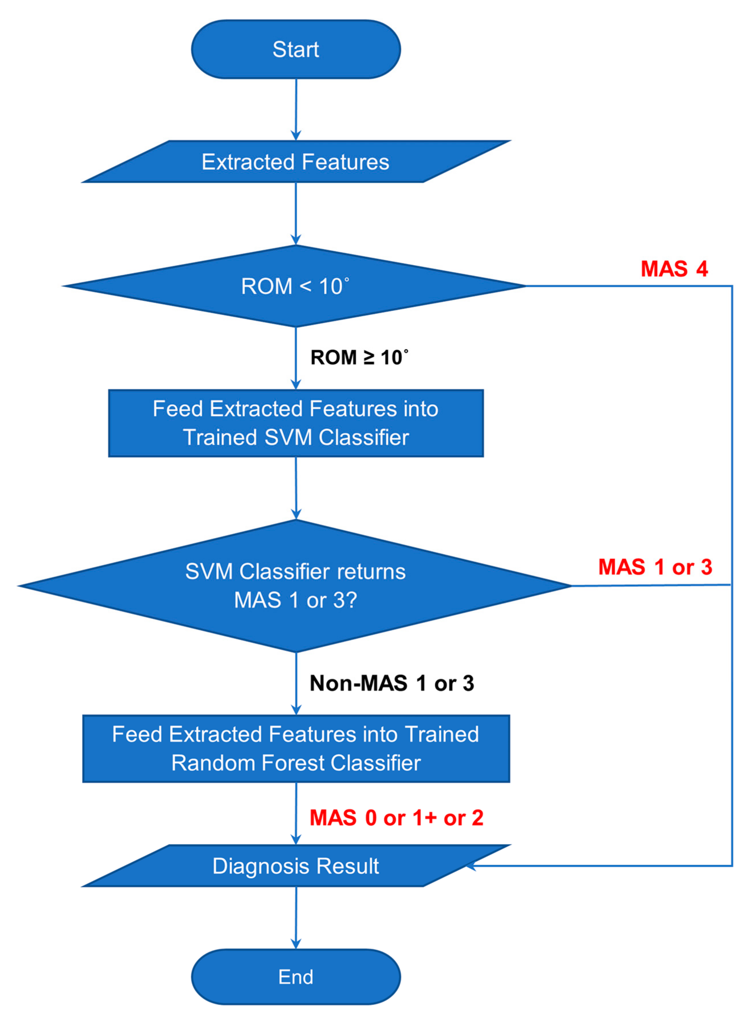 Diagnostics 13 00739 g020