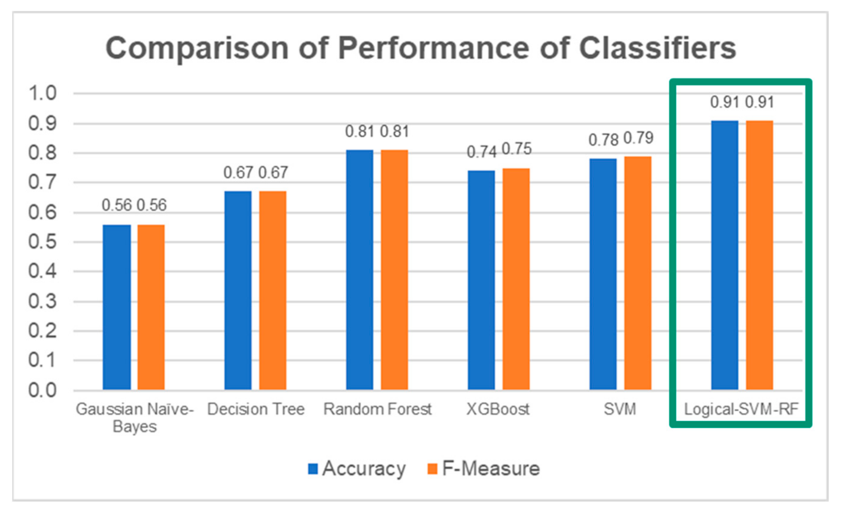 Diagnostics 13 00739 g022