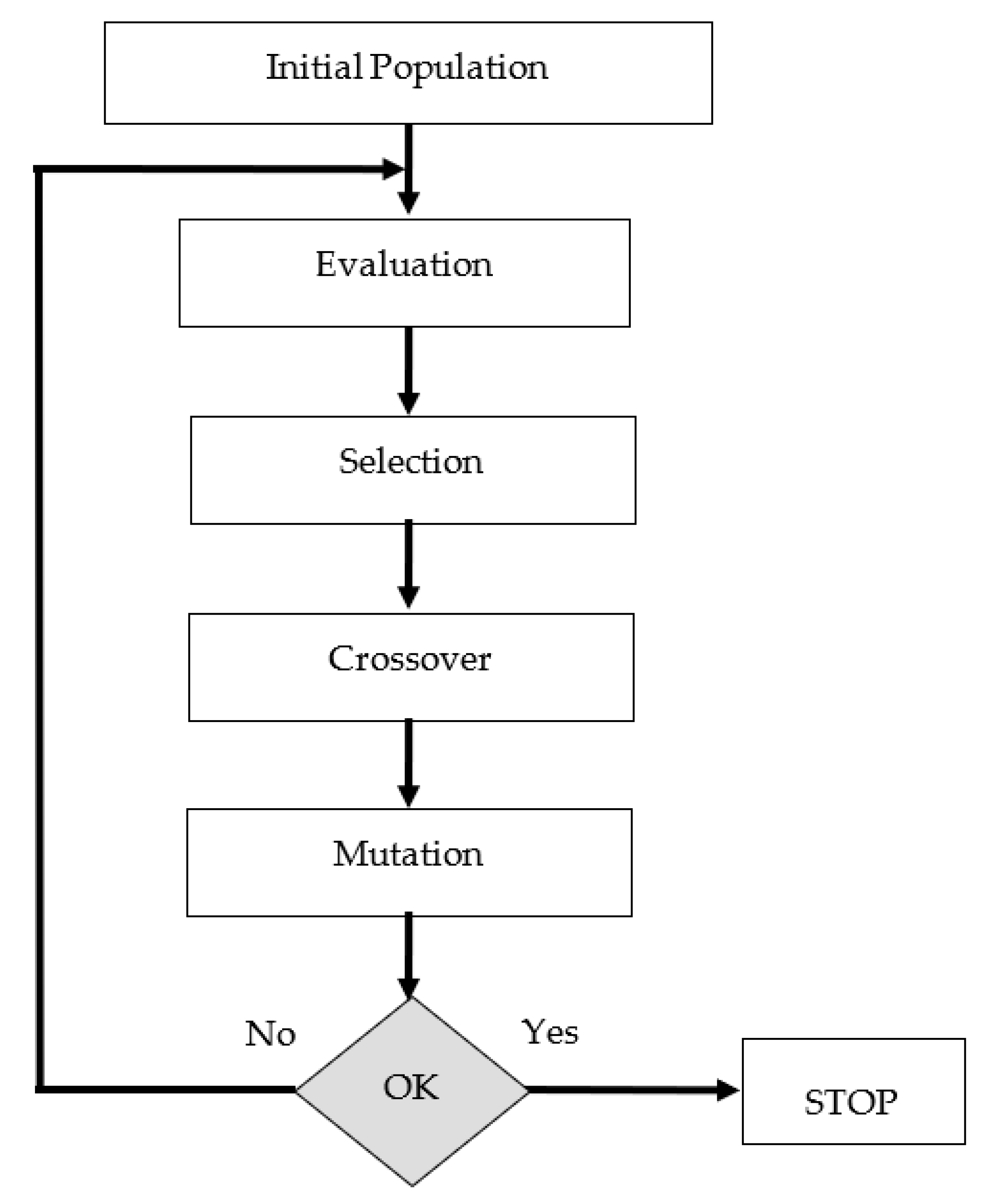Diagnostics 13 00740 g002 Diagnostics 13 00740 g002