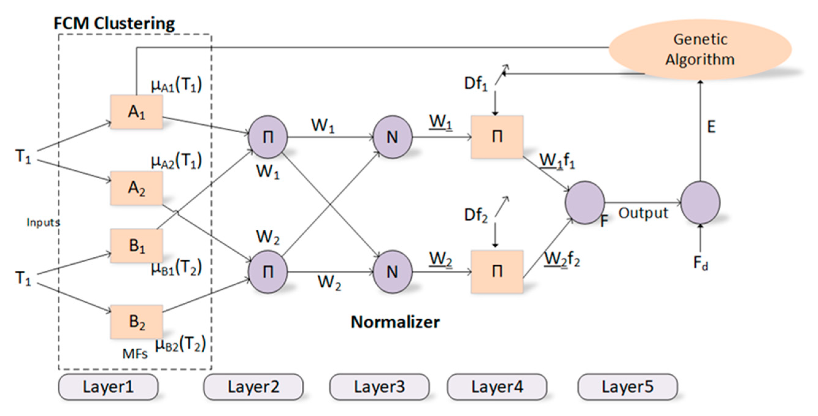 Diagnostics 13 00740 g003 Diagnostics 13 00740 g003