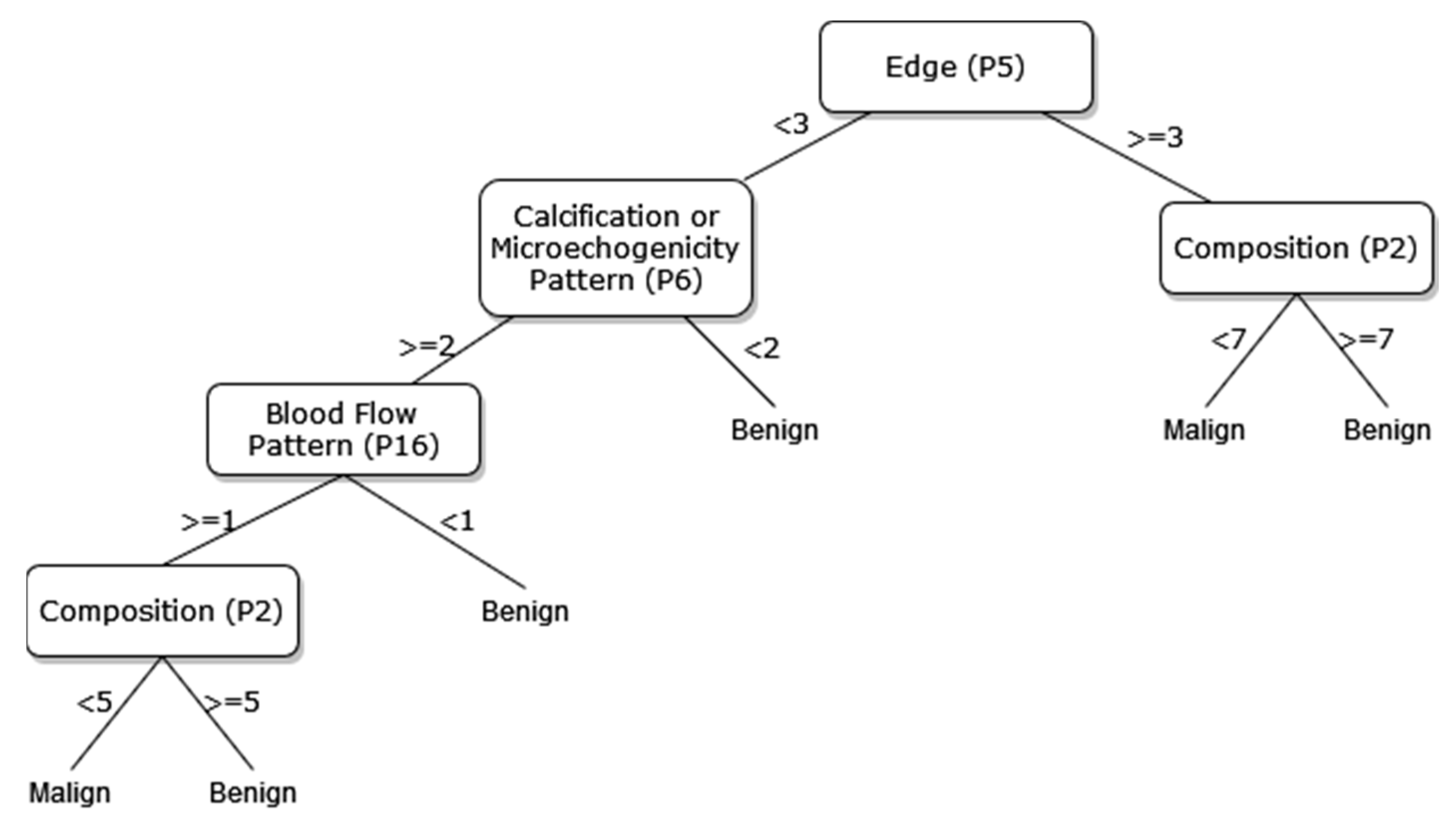 Diagnostics 13 00740 g008 Diagnostics 13 00740 g008