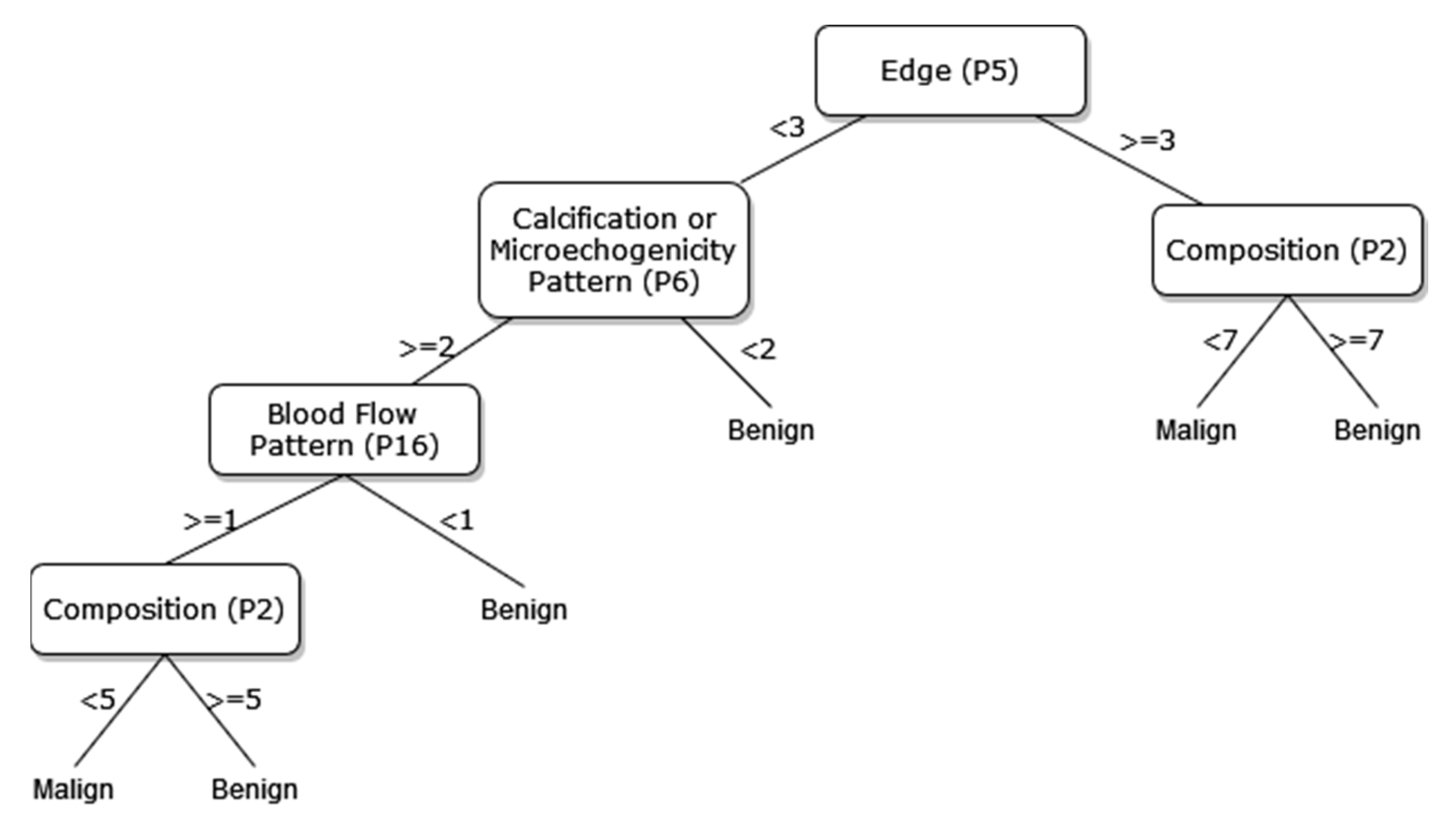 Diagnostics 13 00740 g009 Diagnostics 13 00740 g009