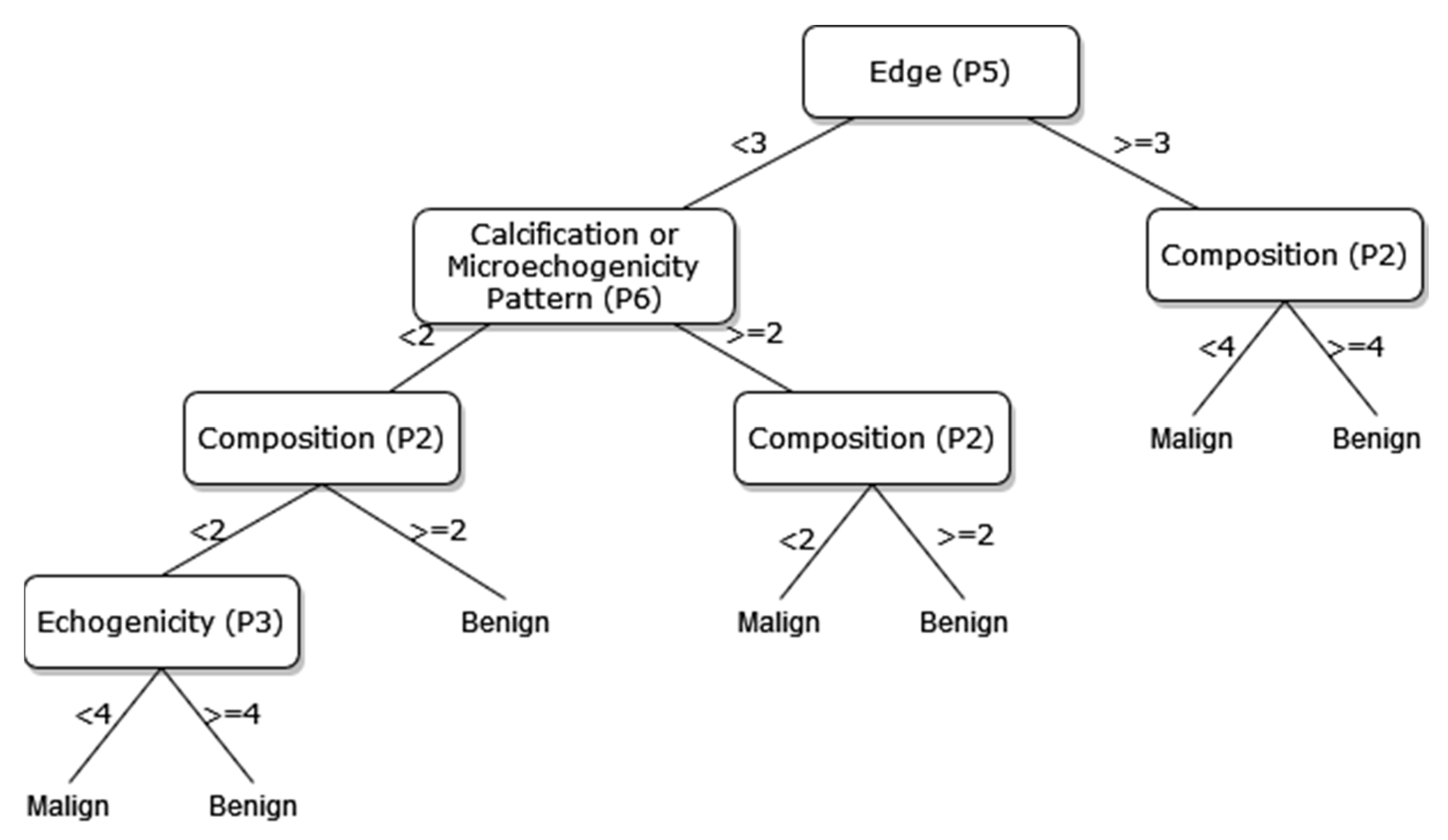 Diagnostics 13 00740 g010 Diagnostics 13 00740 g010