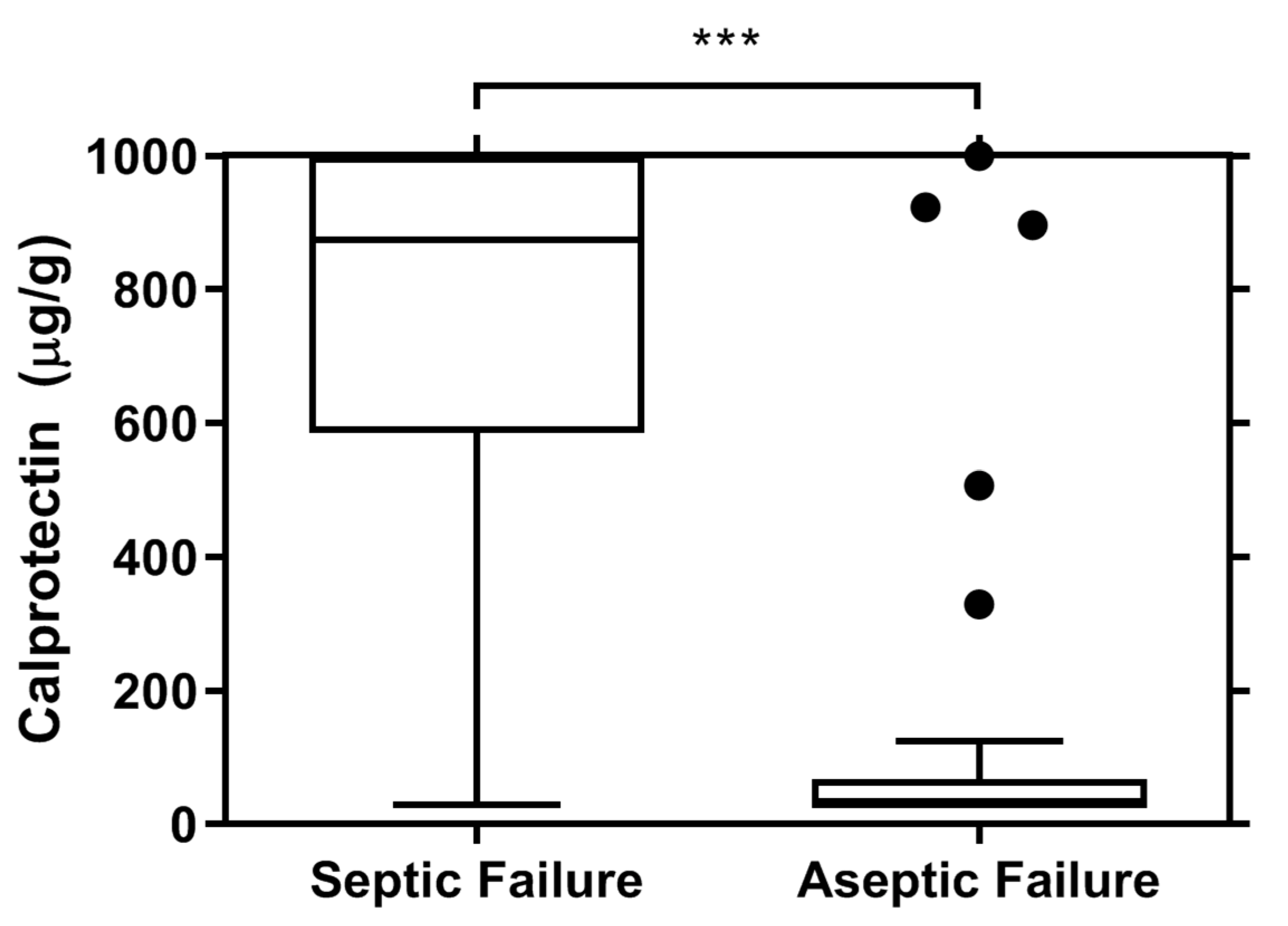Diagnostics 13 00741 g001 Diagnostics 13 00741 g001