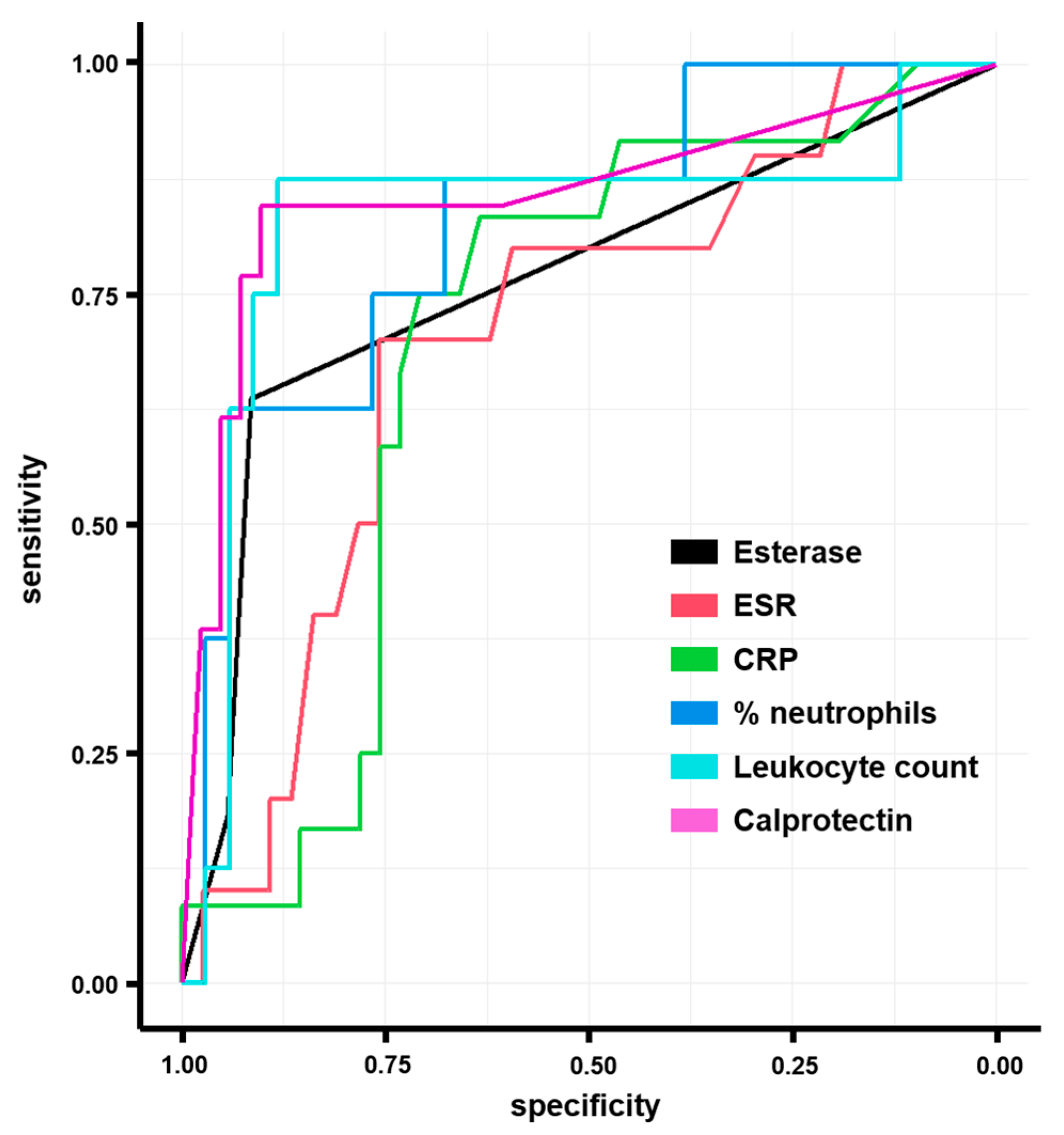Diagnostics 13 00741 g002 Diagnostics 13 00741 g002