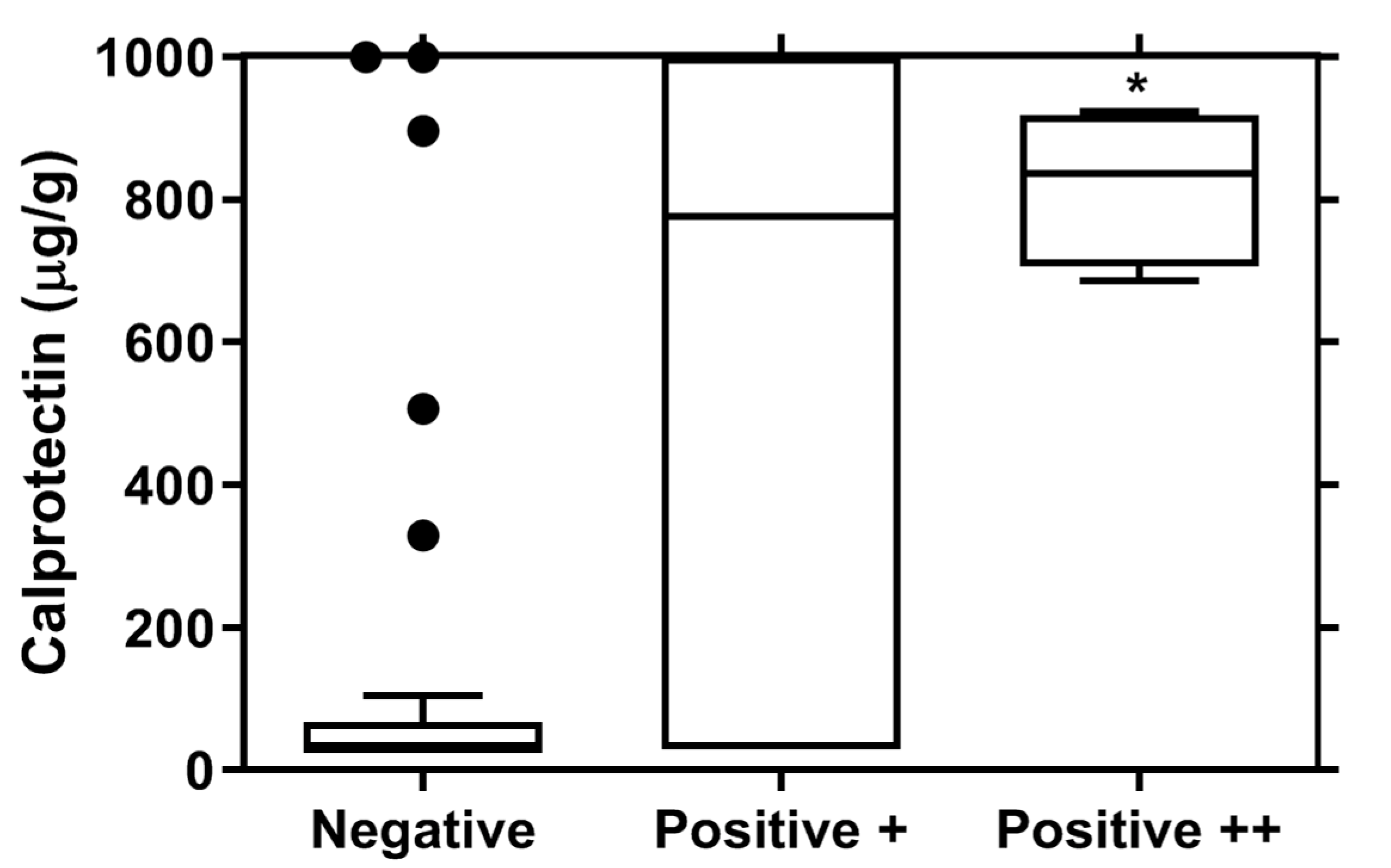 Diagnostics 13 00741 g003 Diagnostics 13 00741 g003