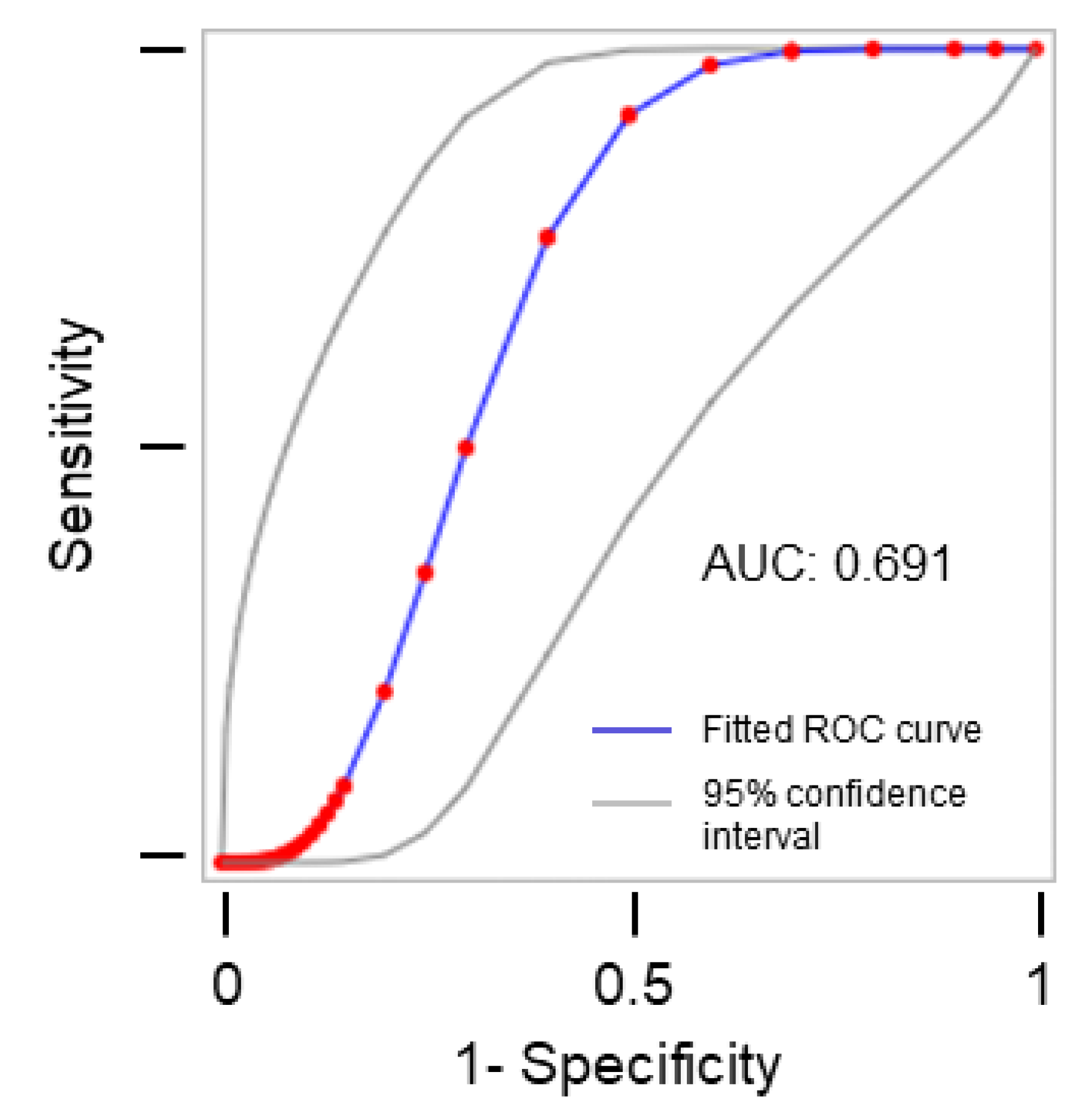 Diagnostics 13 00744 g002