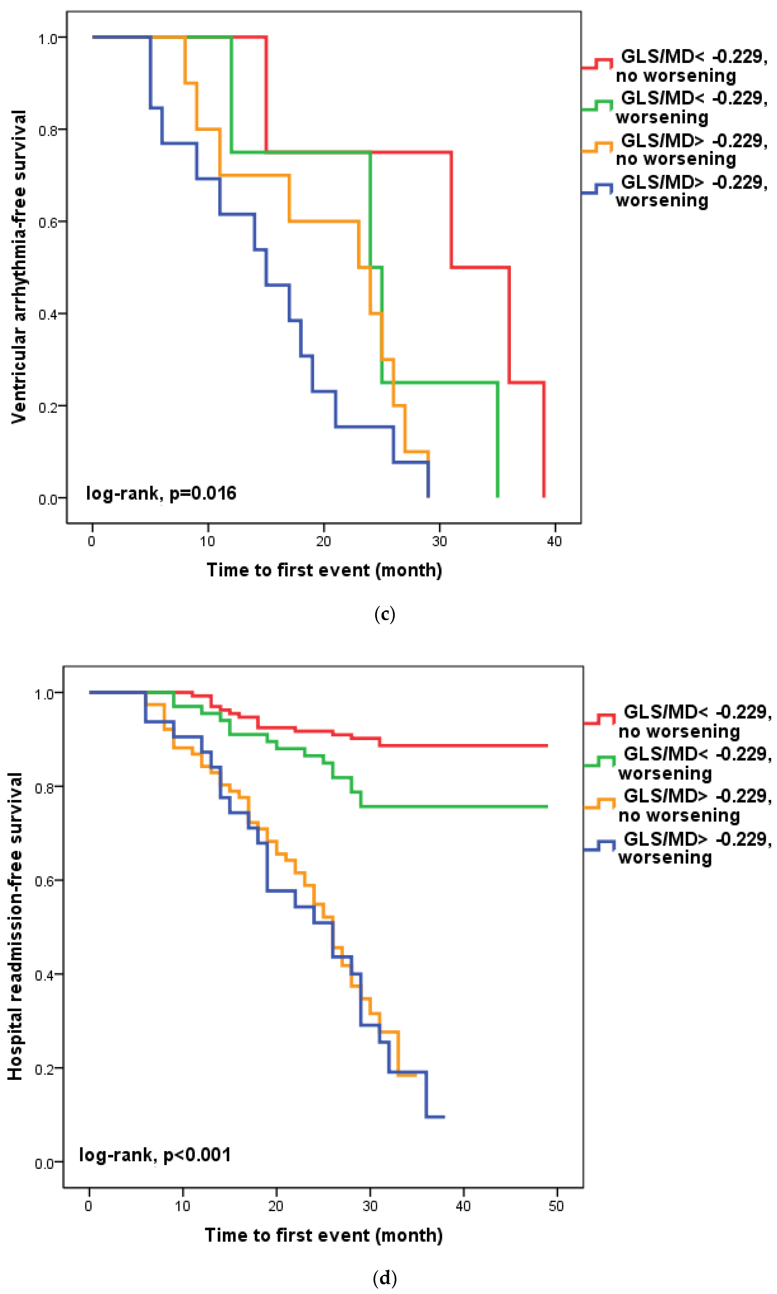 Diagnostics 13 00745 g002b