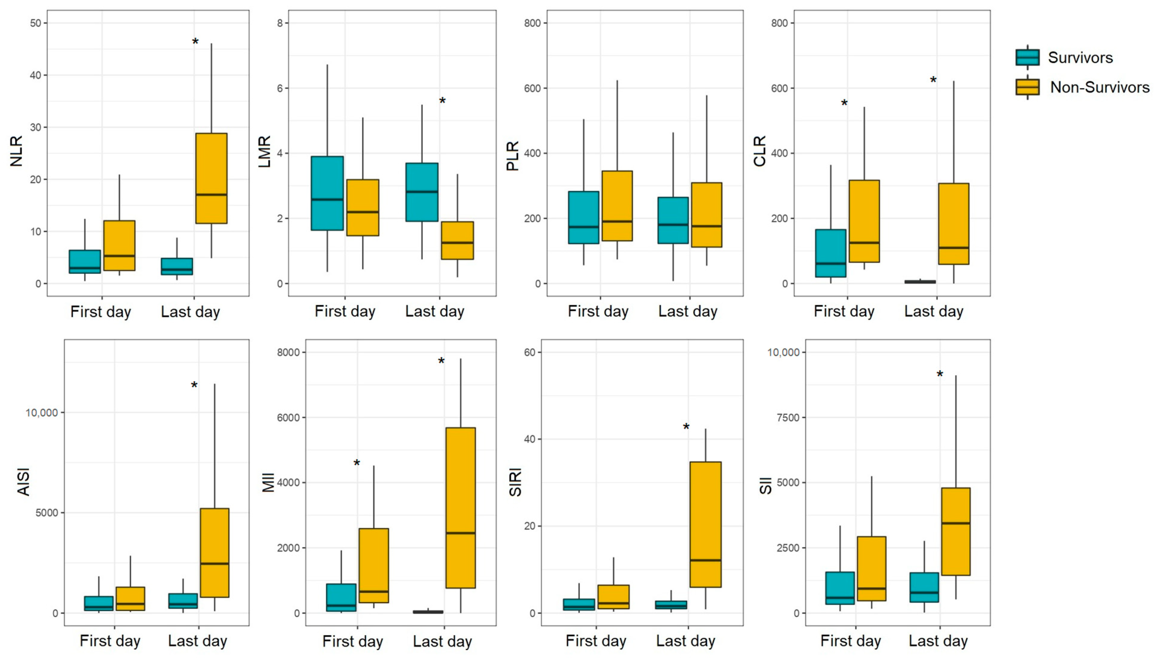 Diagnostics 13 00746 g001