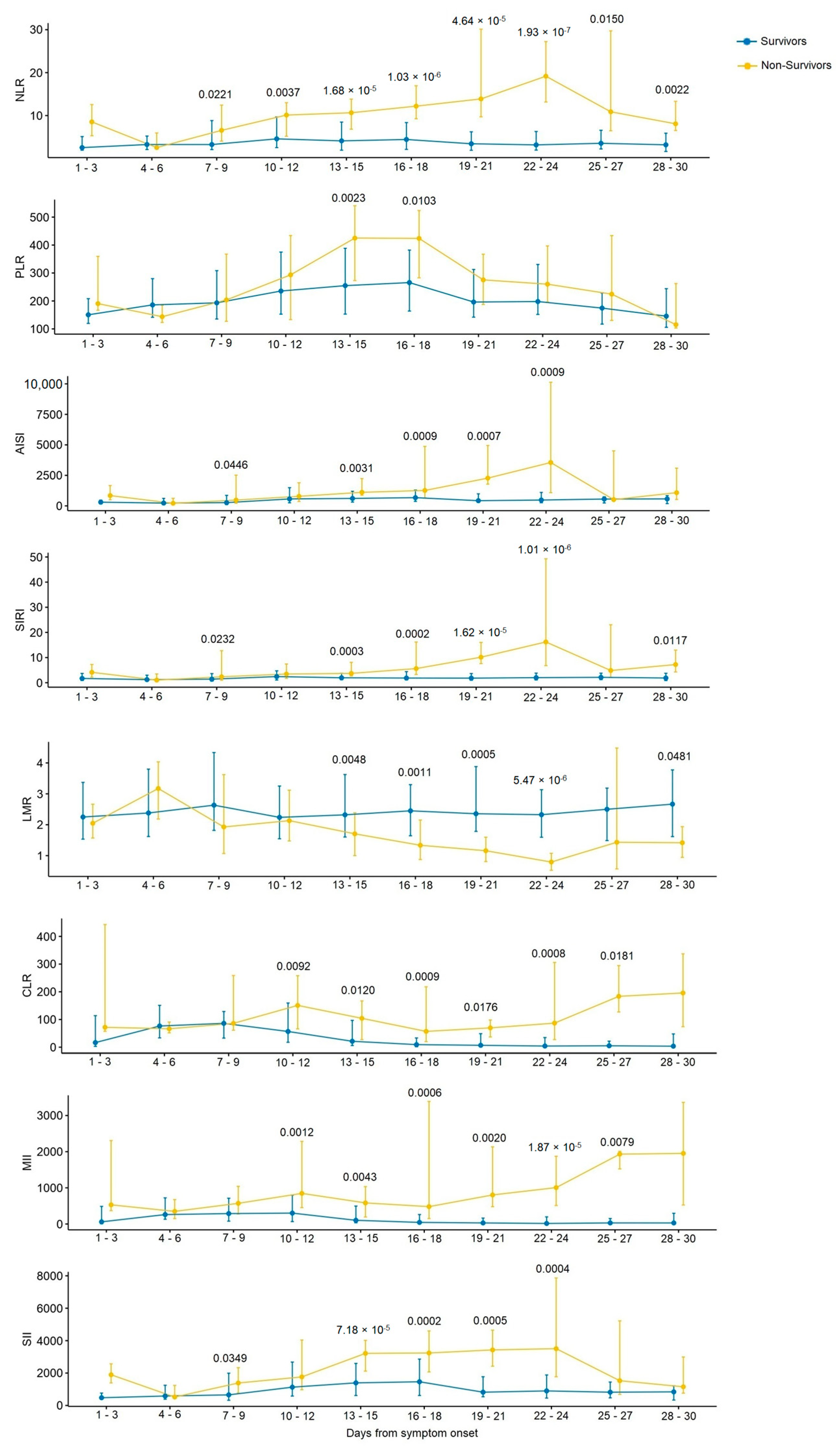 Diagnostics 13 00746 g002