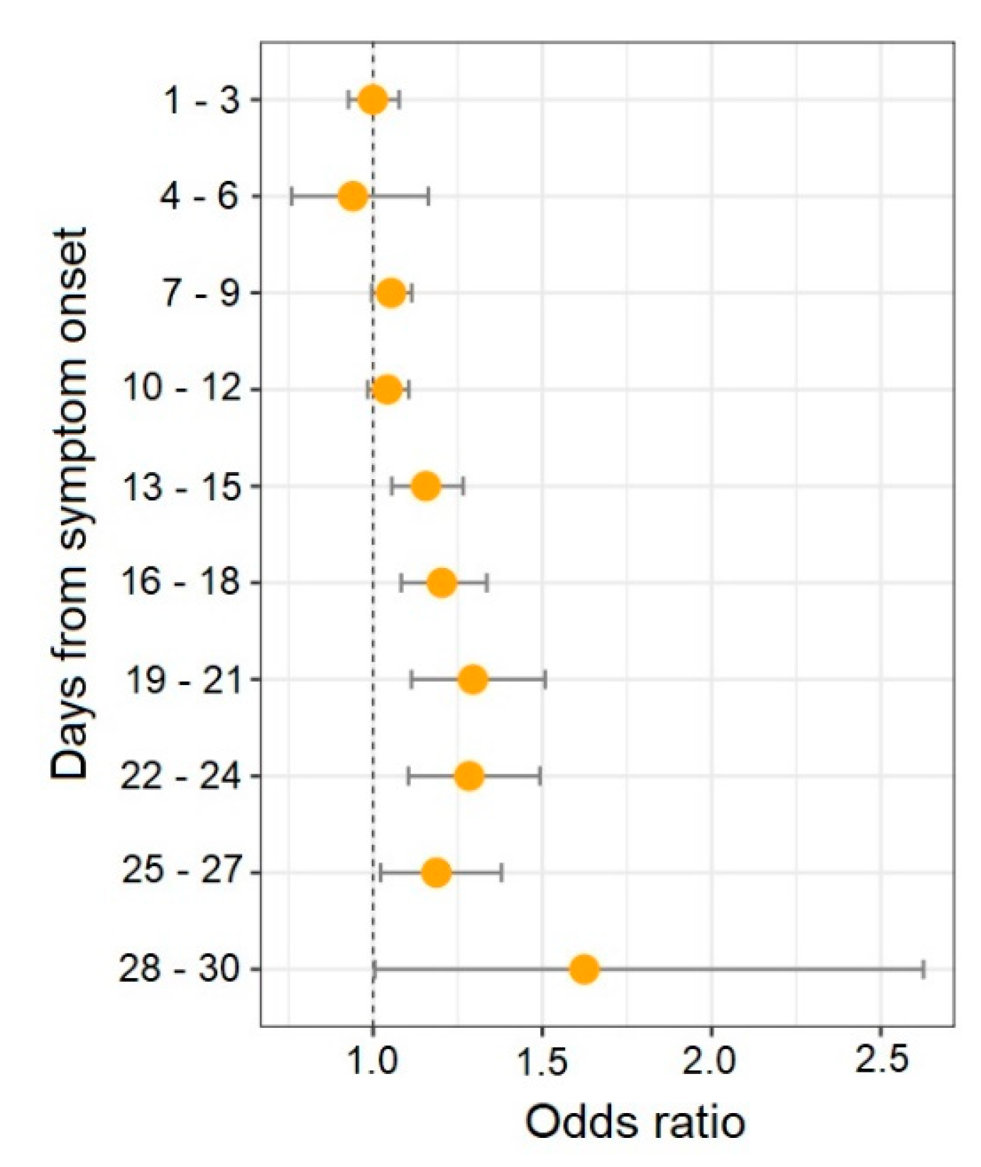 Diagnostics 13 00746 g003