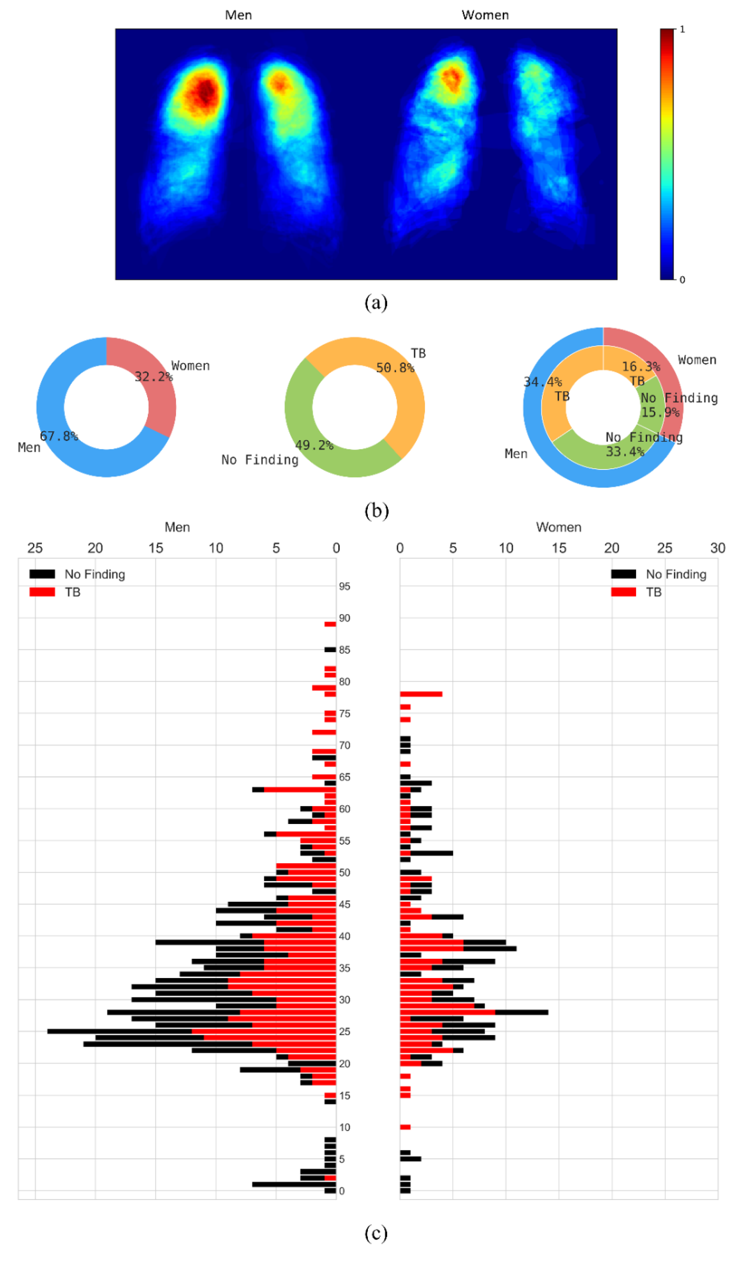 Diagnostics 13 00747 g001