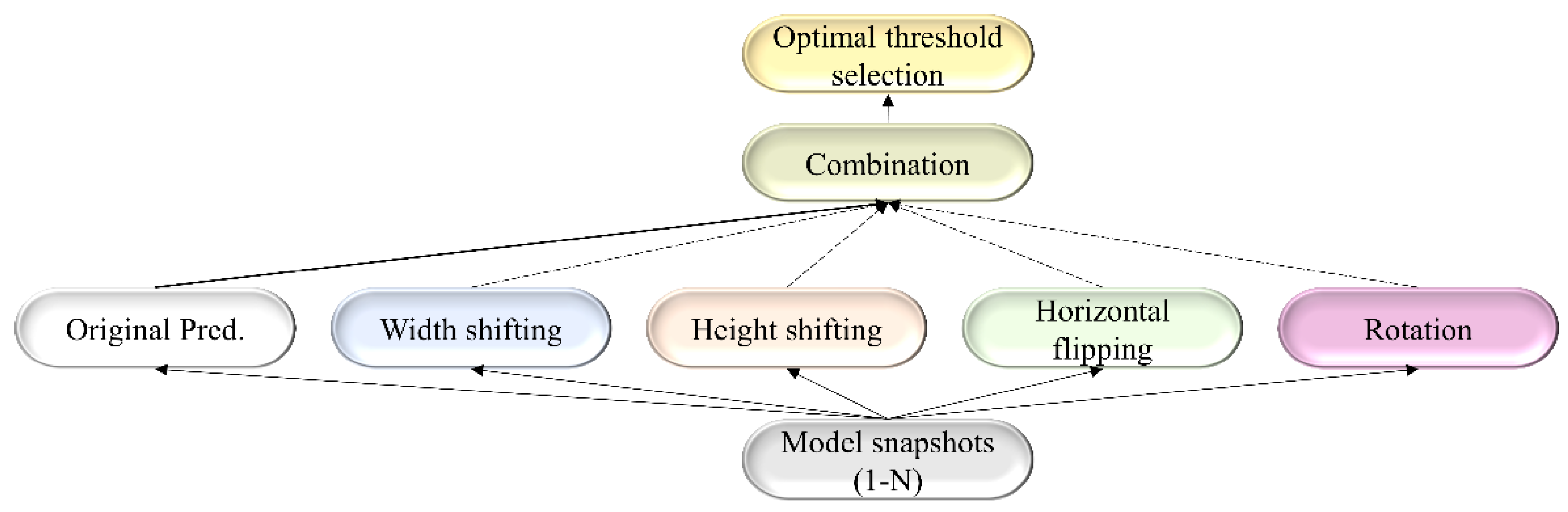 Diagnostics 13 00747 g003