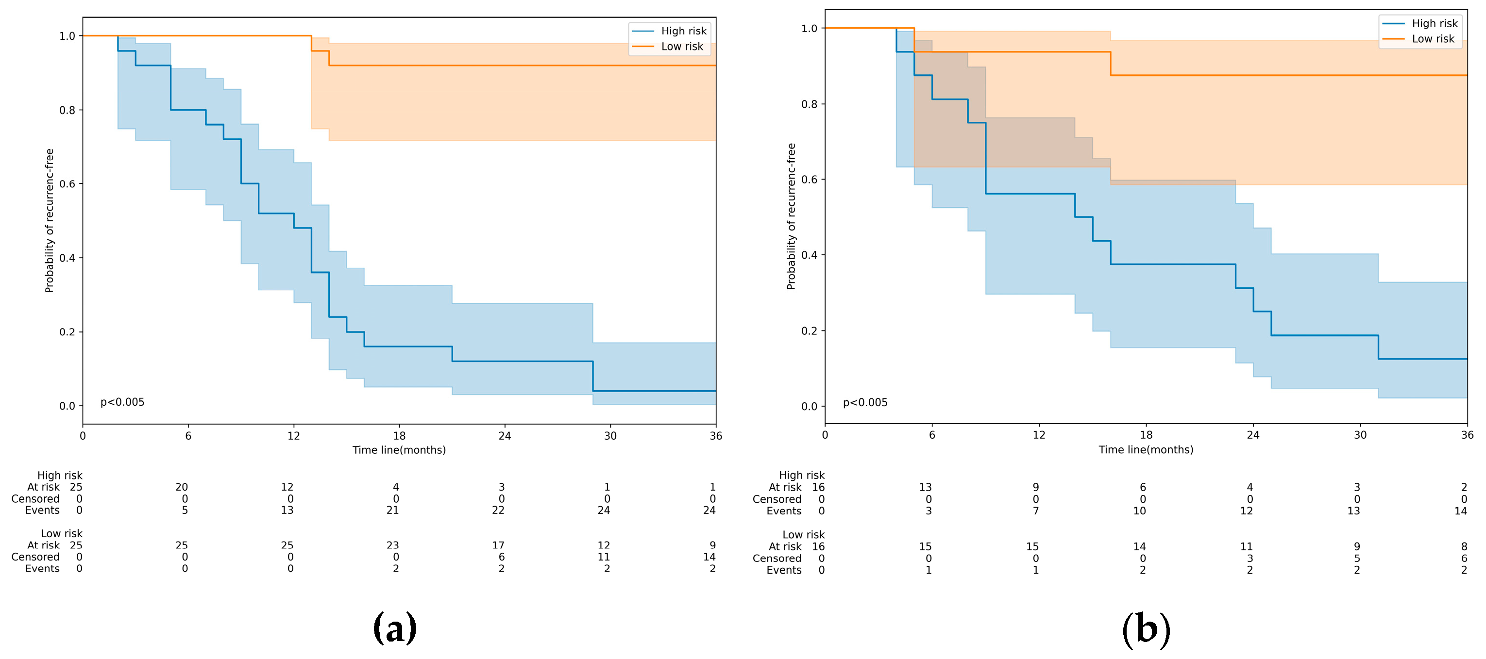 Diagnostics 13 00748 g005