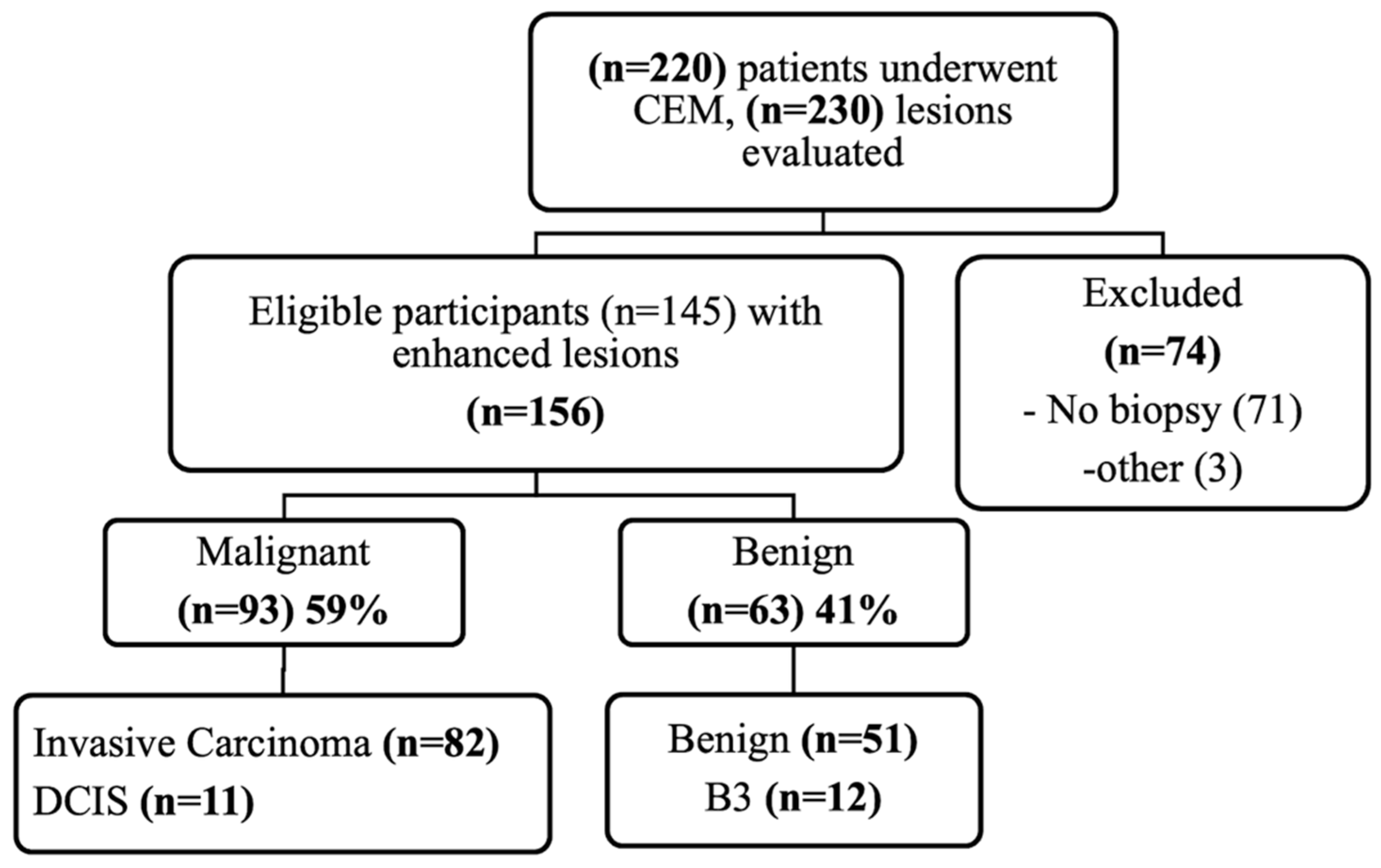 Diagnostics 13 00754 g001 Diagnostics 13 00754 g001