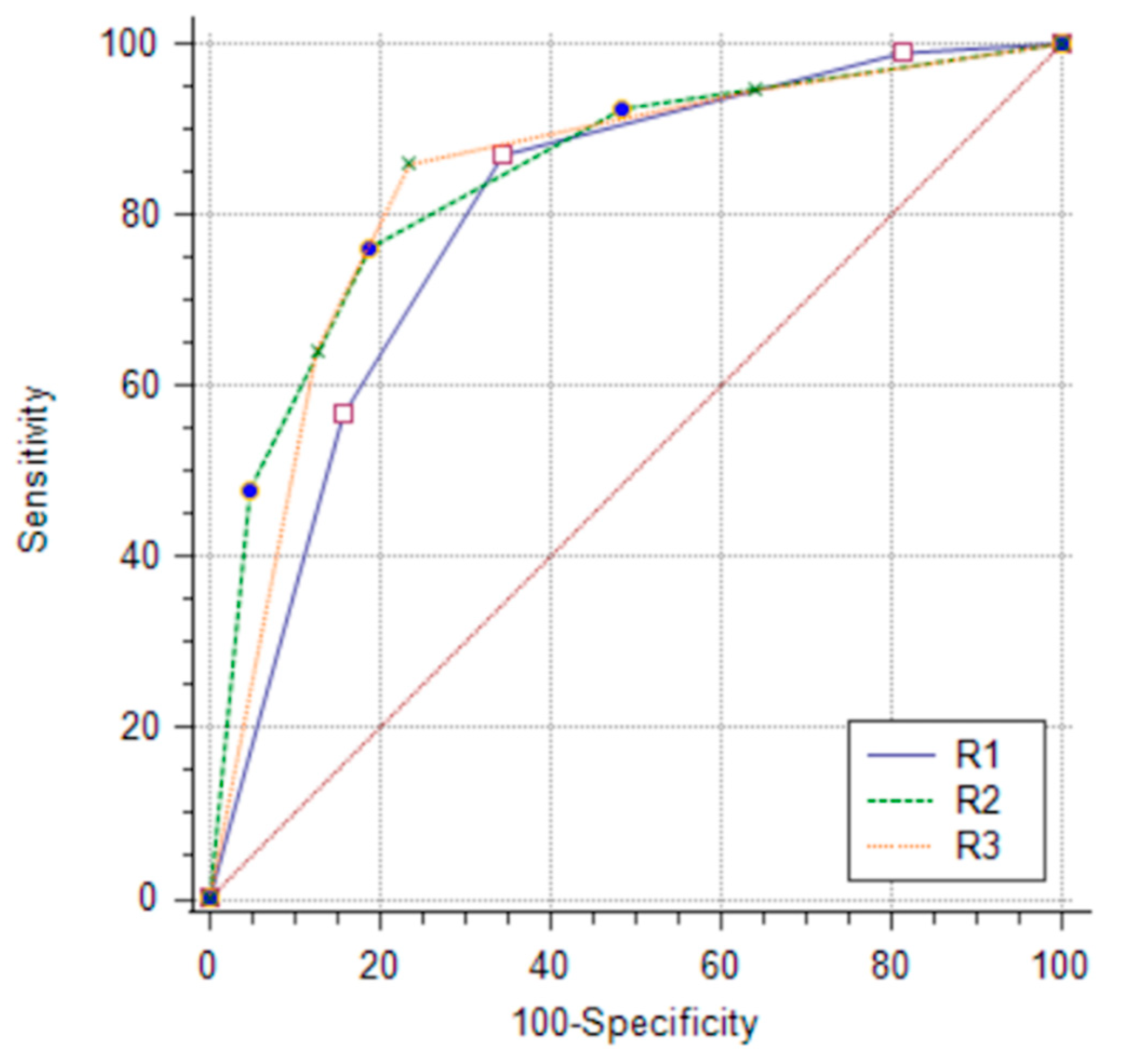 Diagnostics 13 00754 g002 Diagnostics 13 00754 g002
