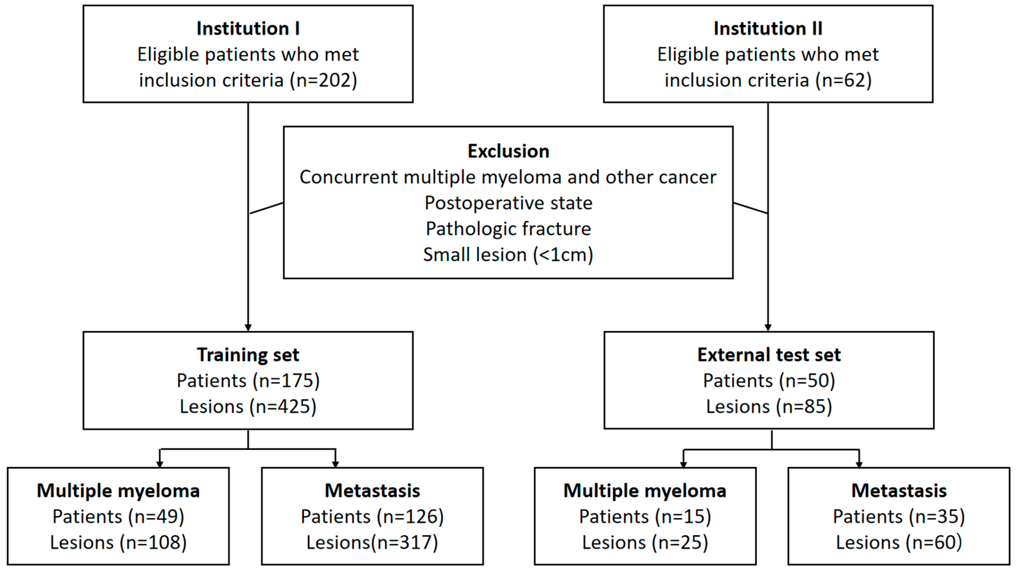 Diagnostics 13 00755 g001