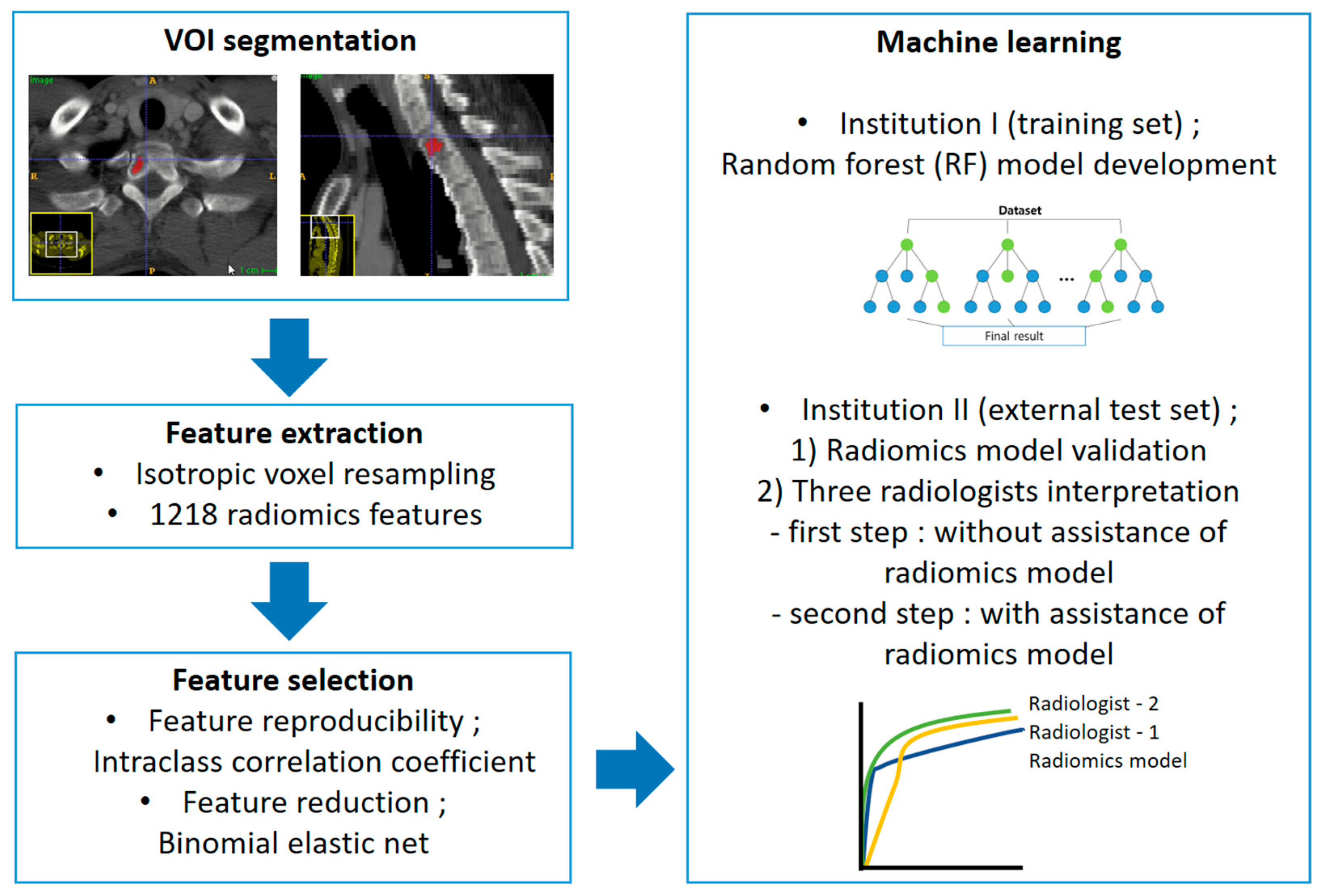 Diagnostics 13 00755 g003