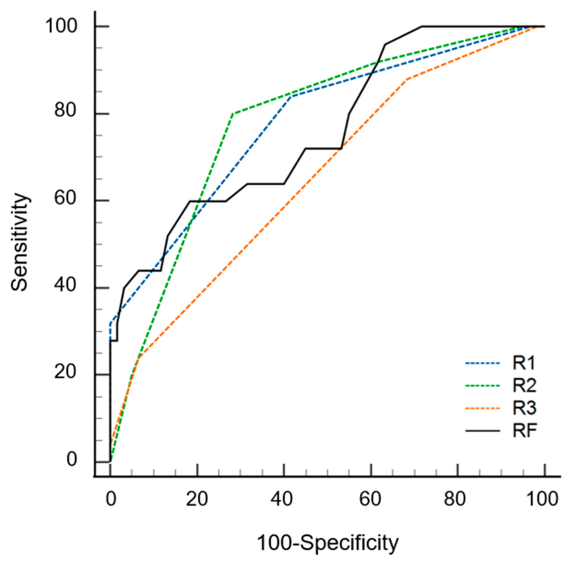 Diagnostics 13 00755 g004