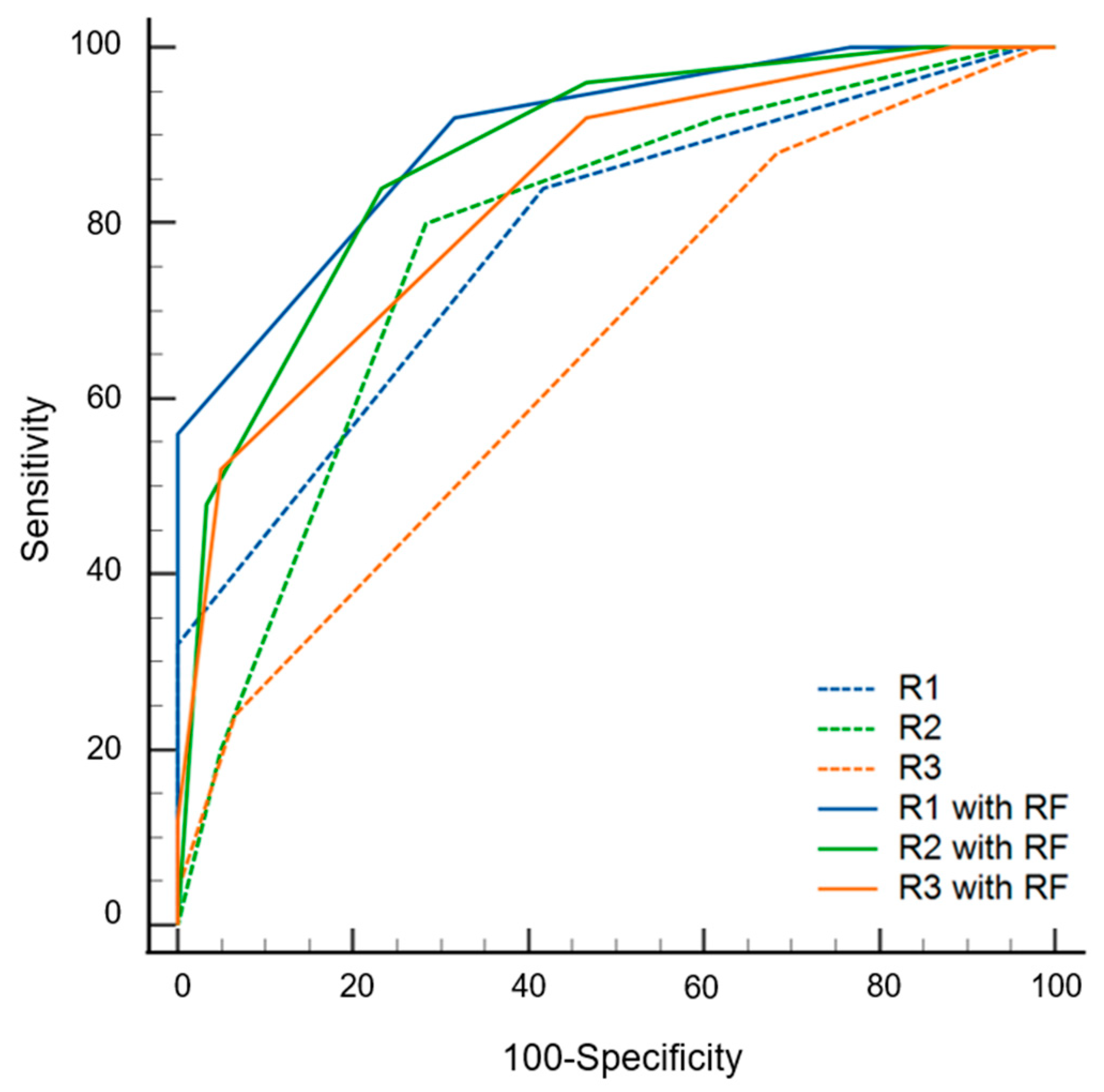 Diagnostics 13 00755 g005