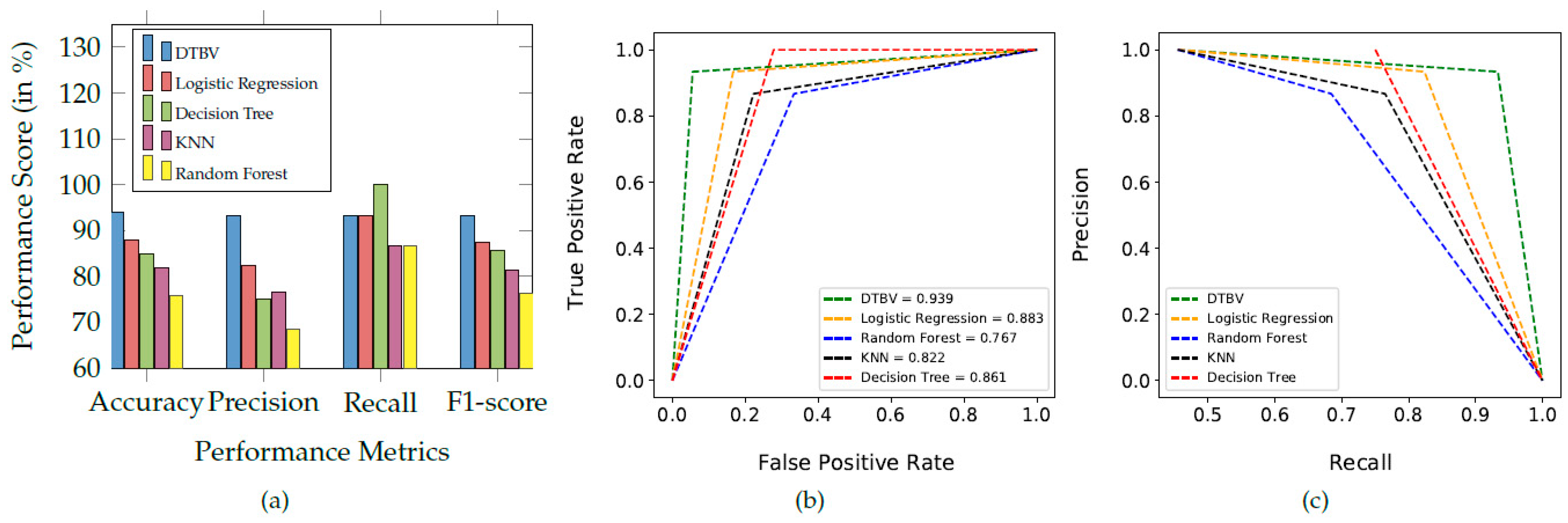 Diagnostics 13 00757 g006 Diagnostics 13 00757 g006
