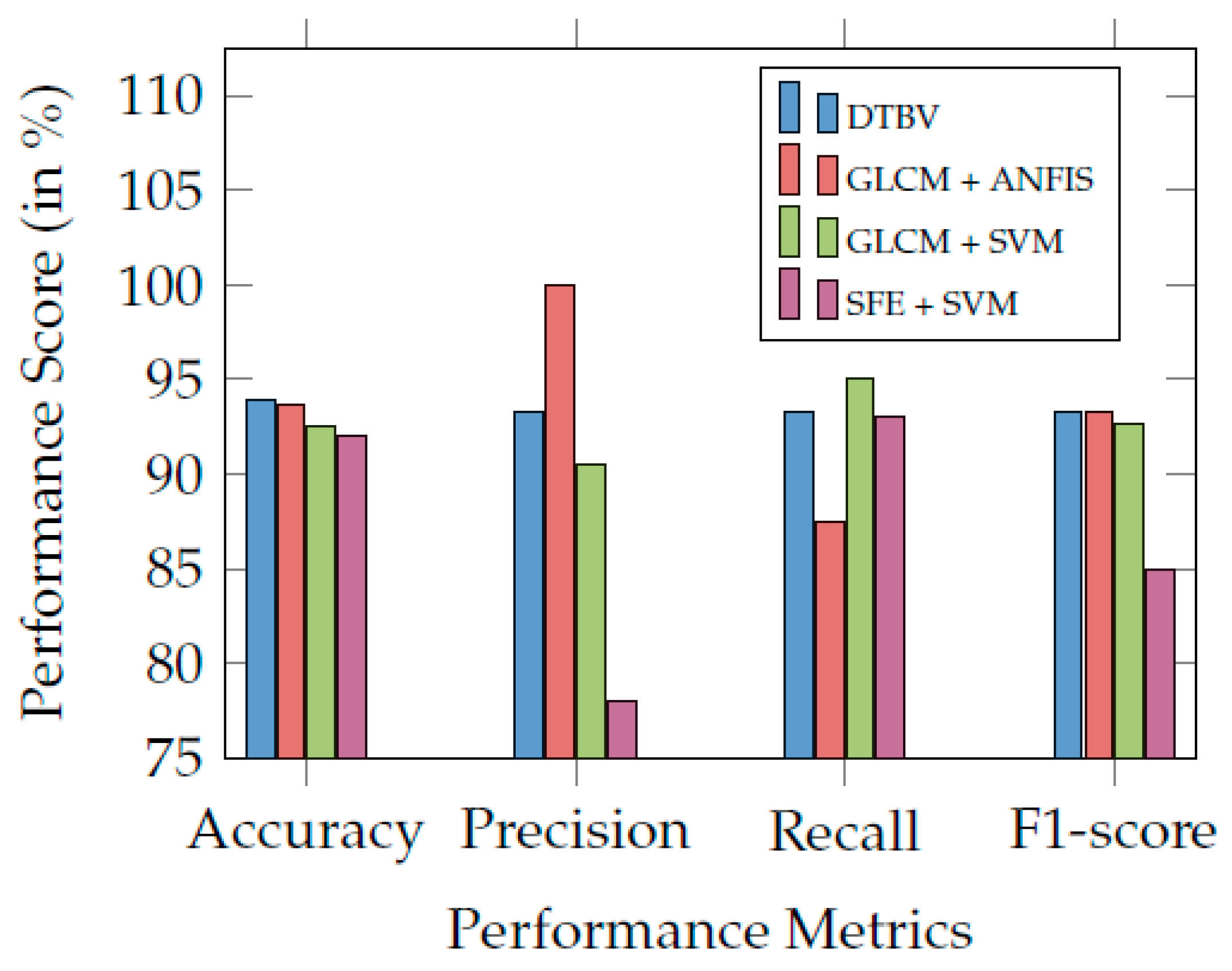 Diagnostics 13 00757 g007 Diagnostics 13 00757 g007