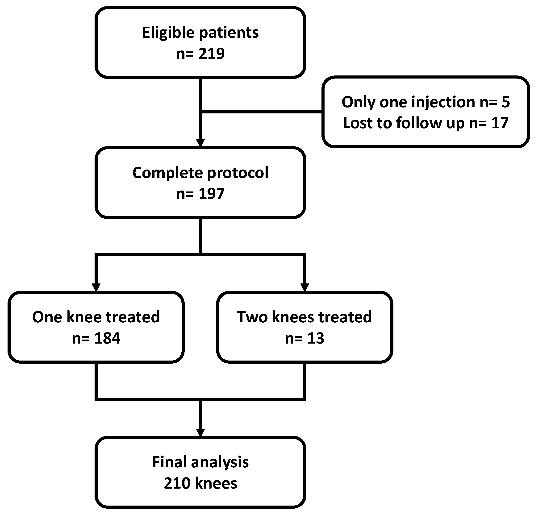 Diagnostics 13 00760 g001 Diagnostics 13 00760 g001