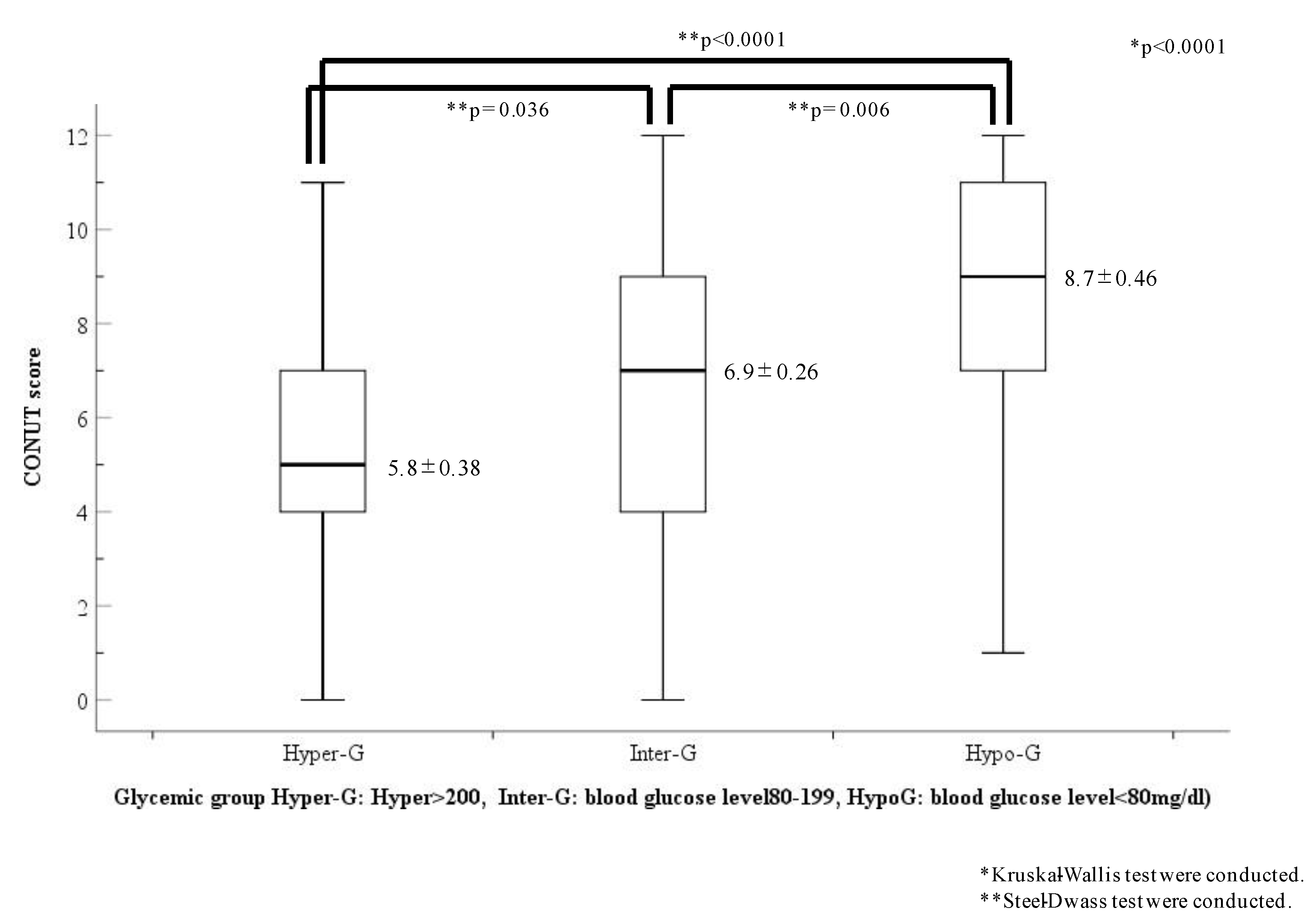 Diagnostics 13 00762 g004 Diagnostics 13 00762 g004